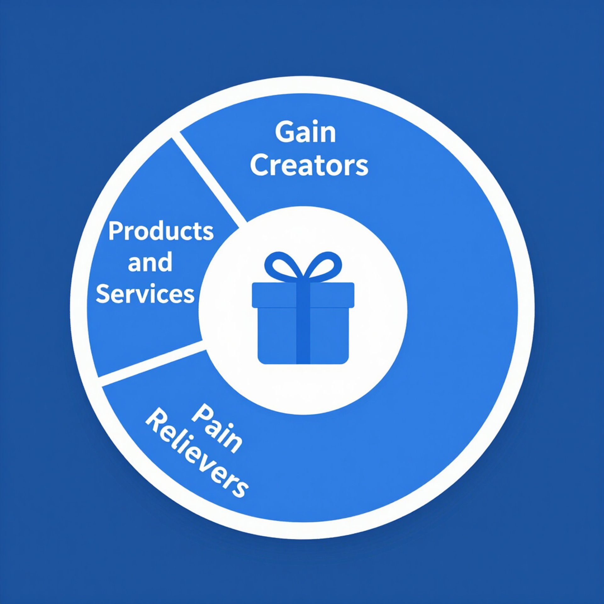 Image of a product cycle