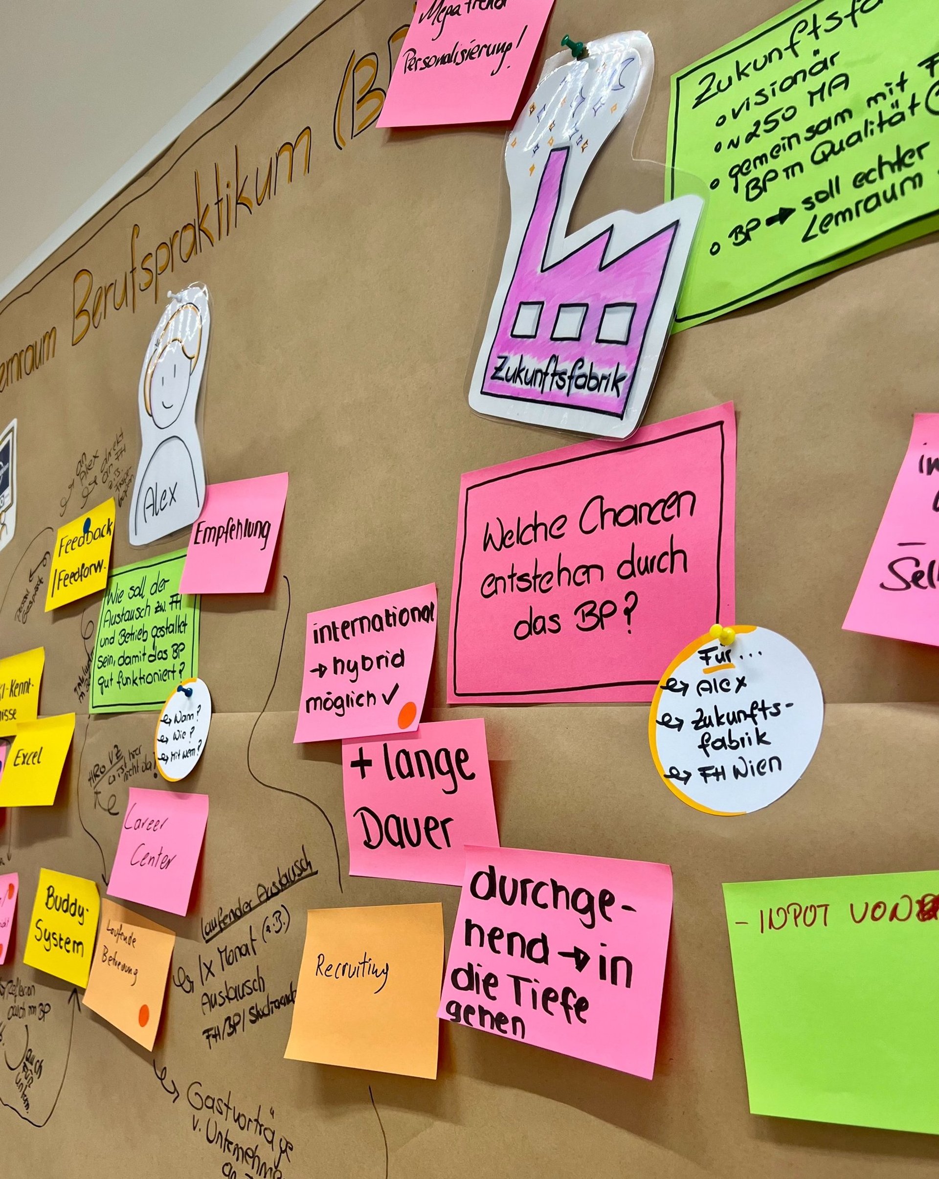 a white board with post it notes written on it
