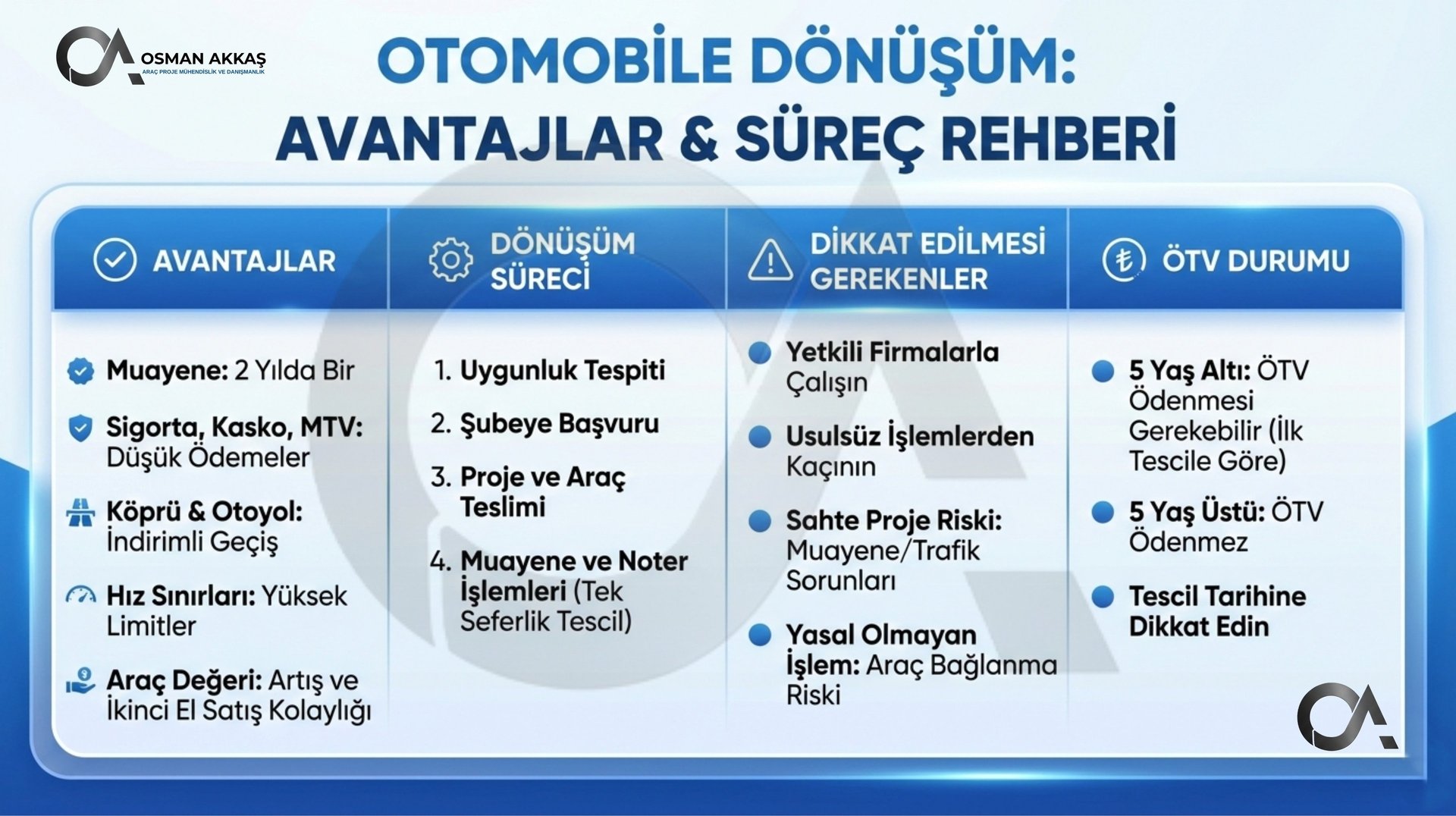 kamyonetten otomobile dönüşüm süreç nasıl işler otomobile dönüşüm nedir osman akkaş
