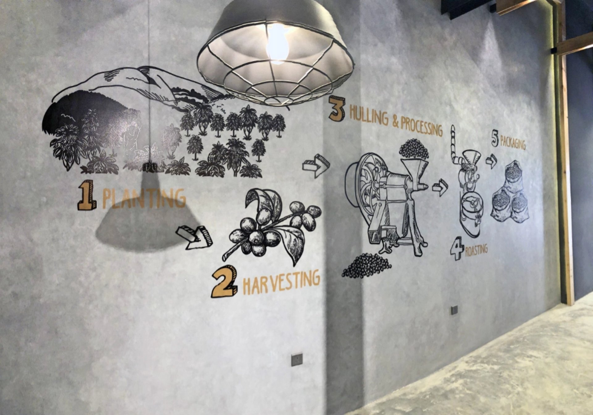 coffee shop wall mural UV ink wall printing