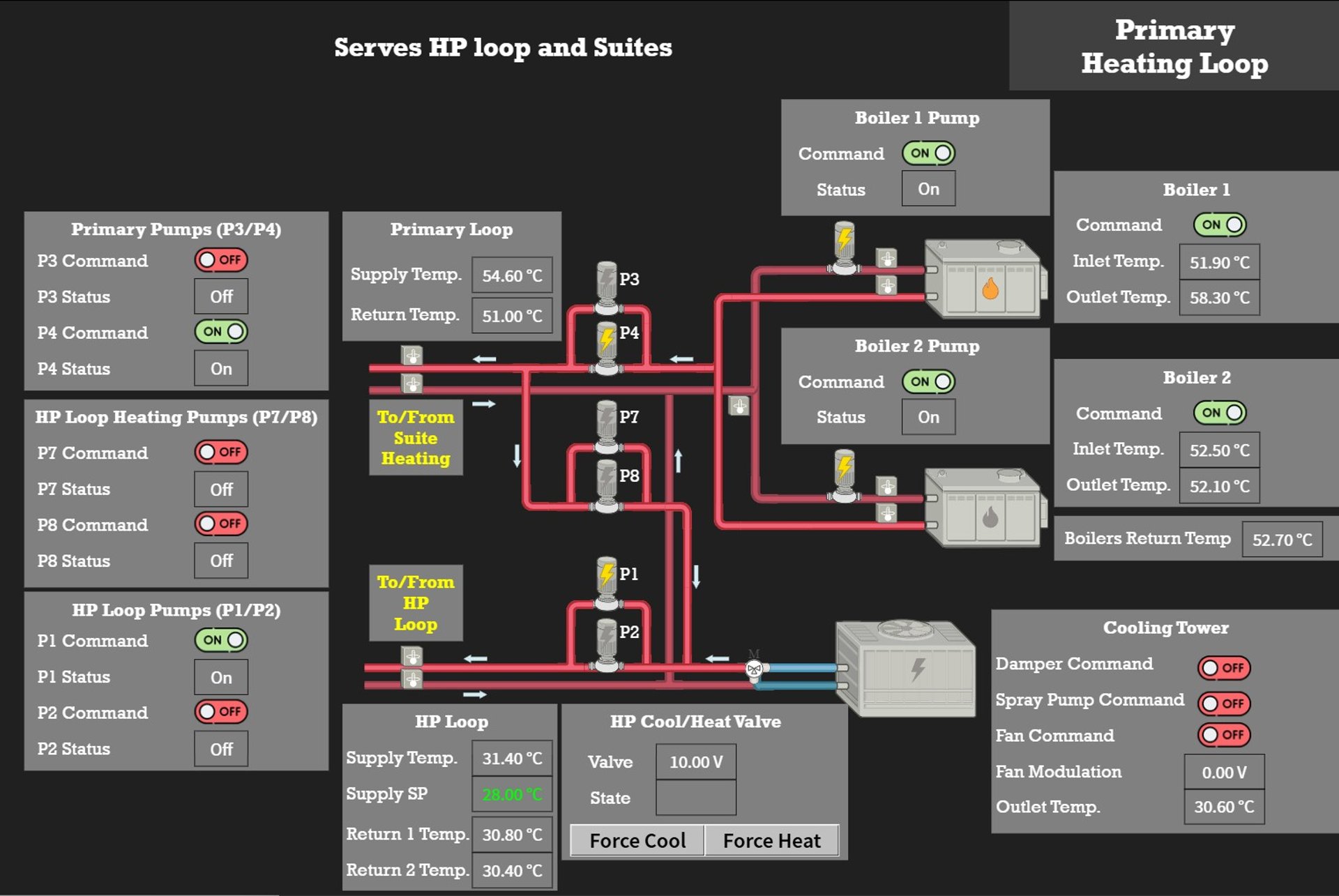Building Automation Graphics of Boiler plant  