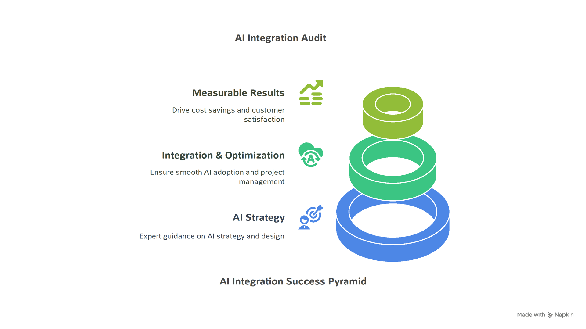 AI Integration Audit