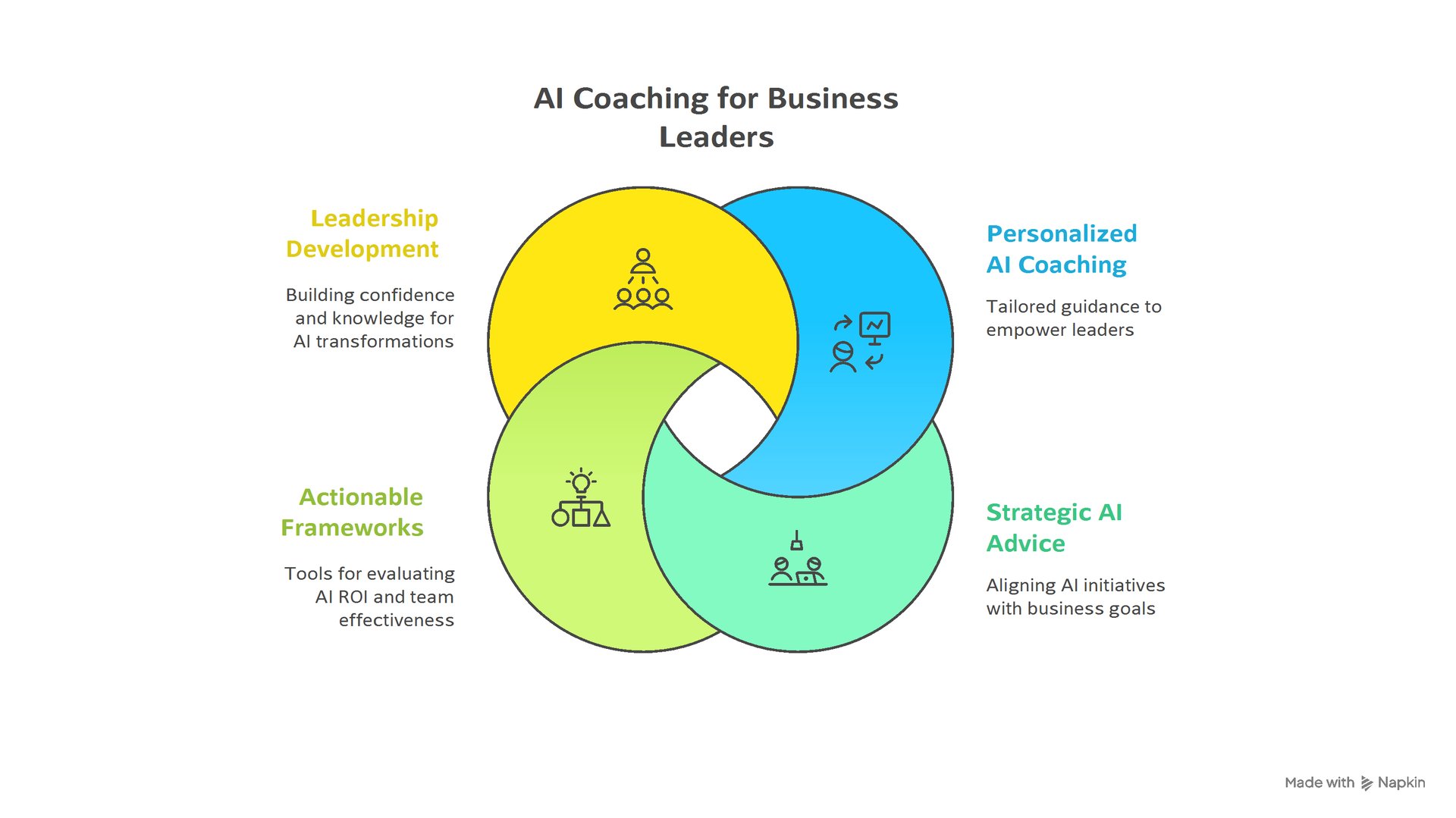 AI Coaching for Business Leaders