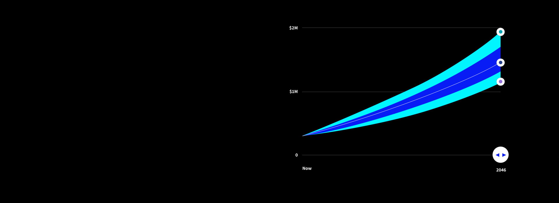 user journey of previous experience for executive compensation