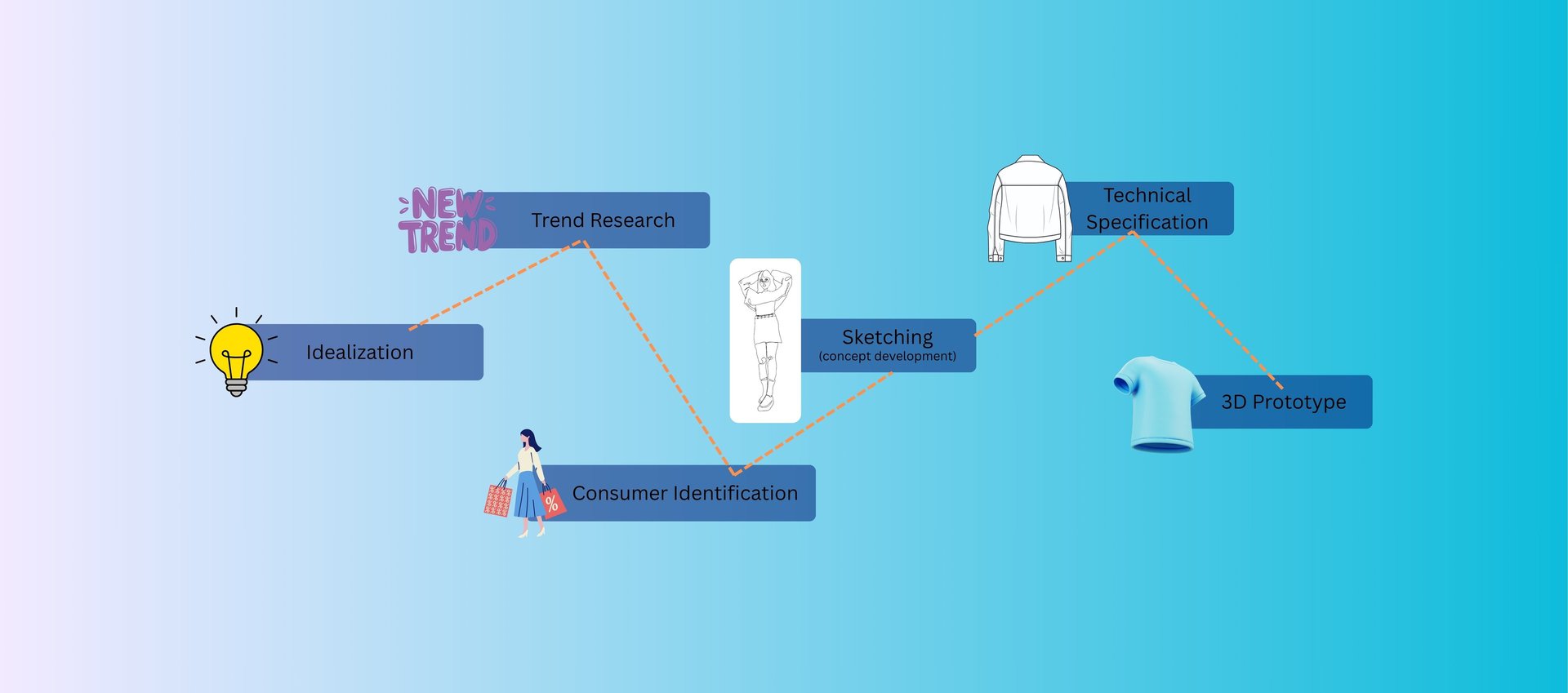 an abstract photo of a curved building with a blue sky in the background