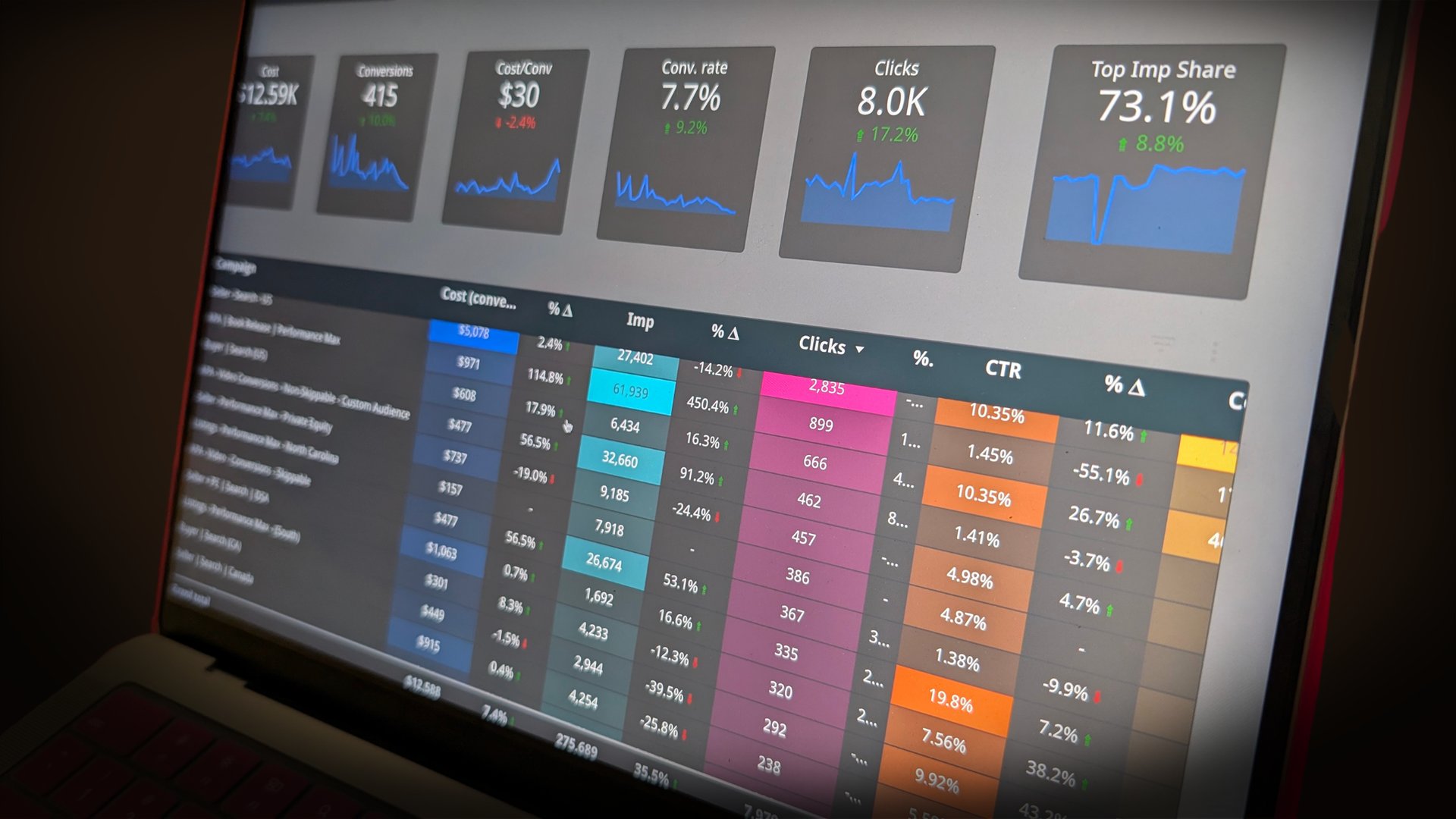 turned on monitoring screen