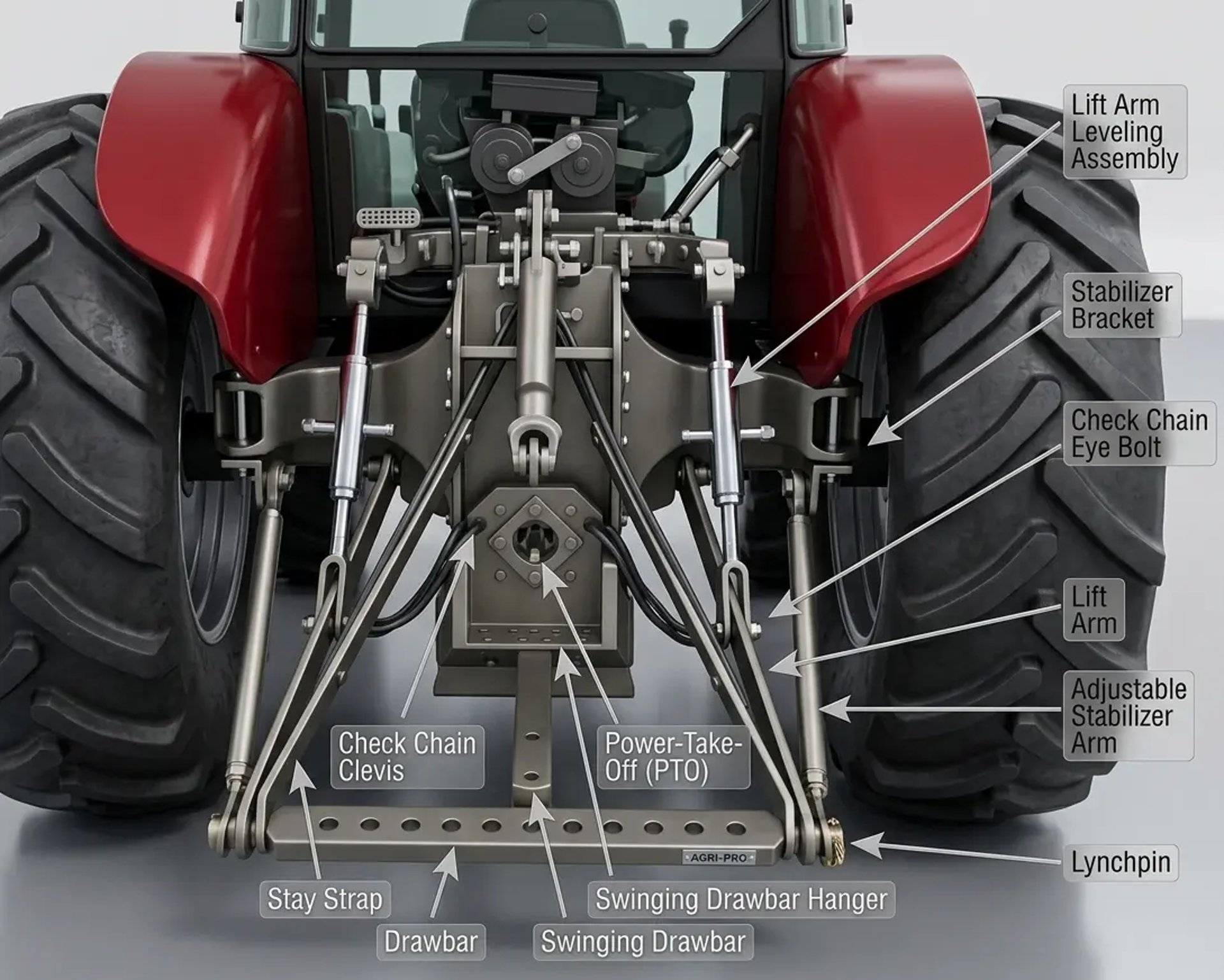 3 Point Hitch Linkage Parts