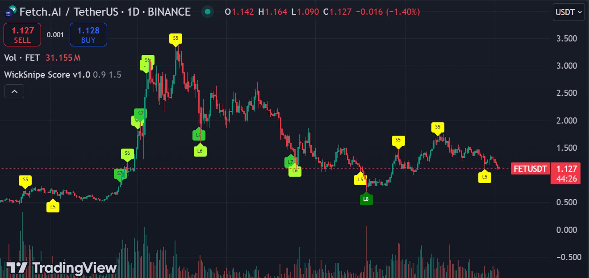 black blue and yellow textile