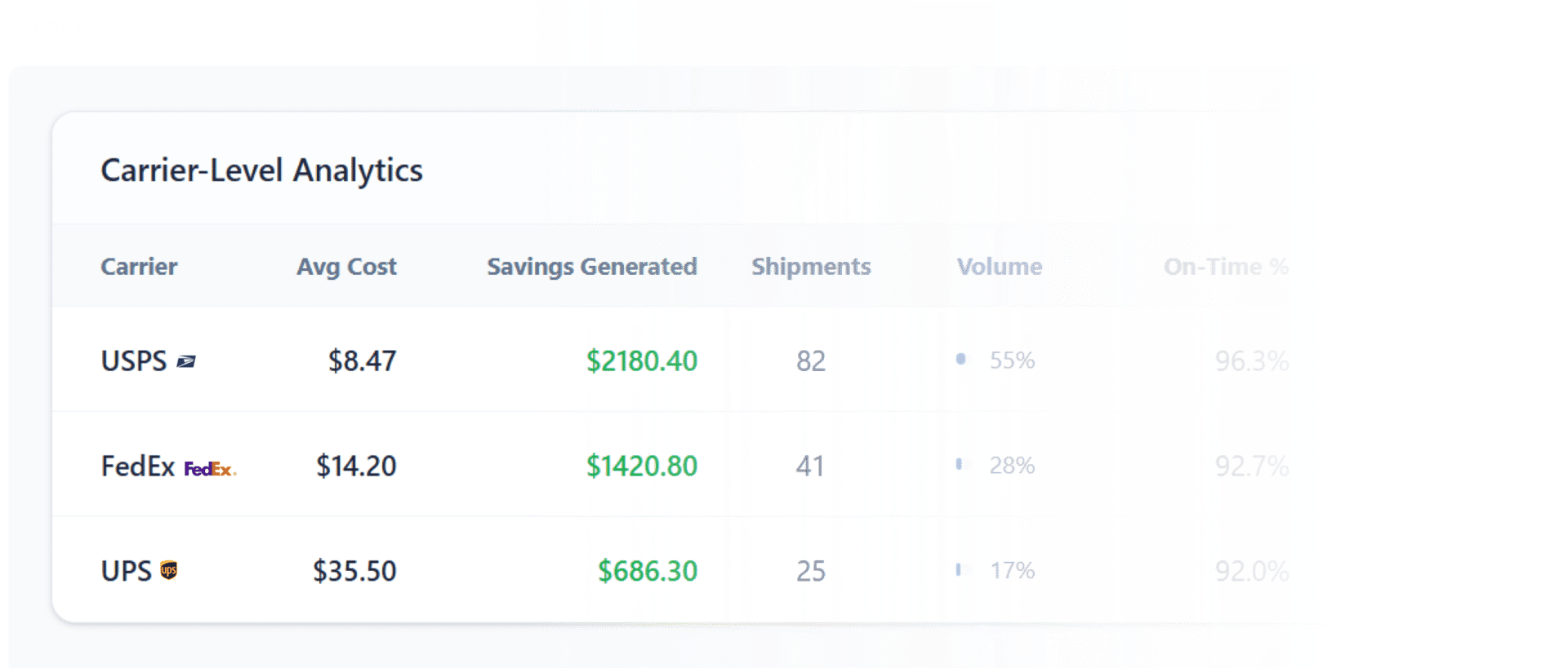 Analytics Dashboard