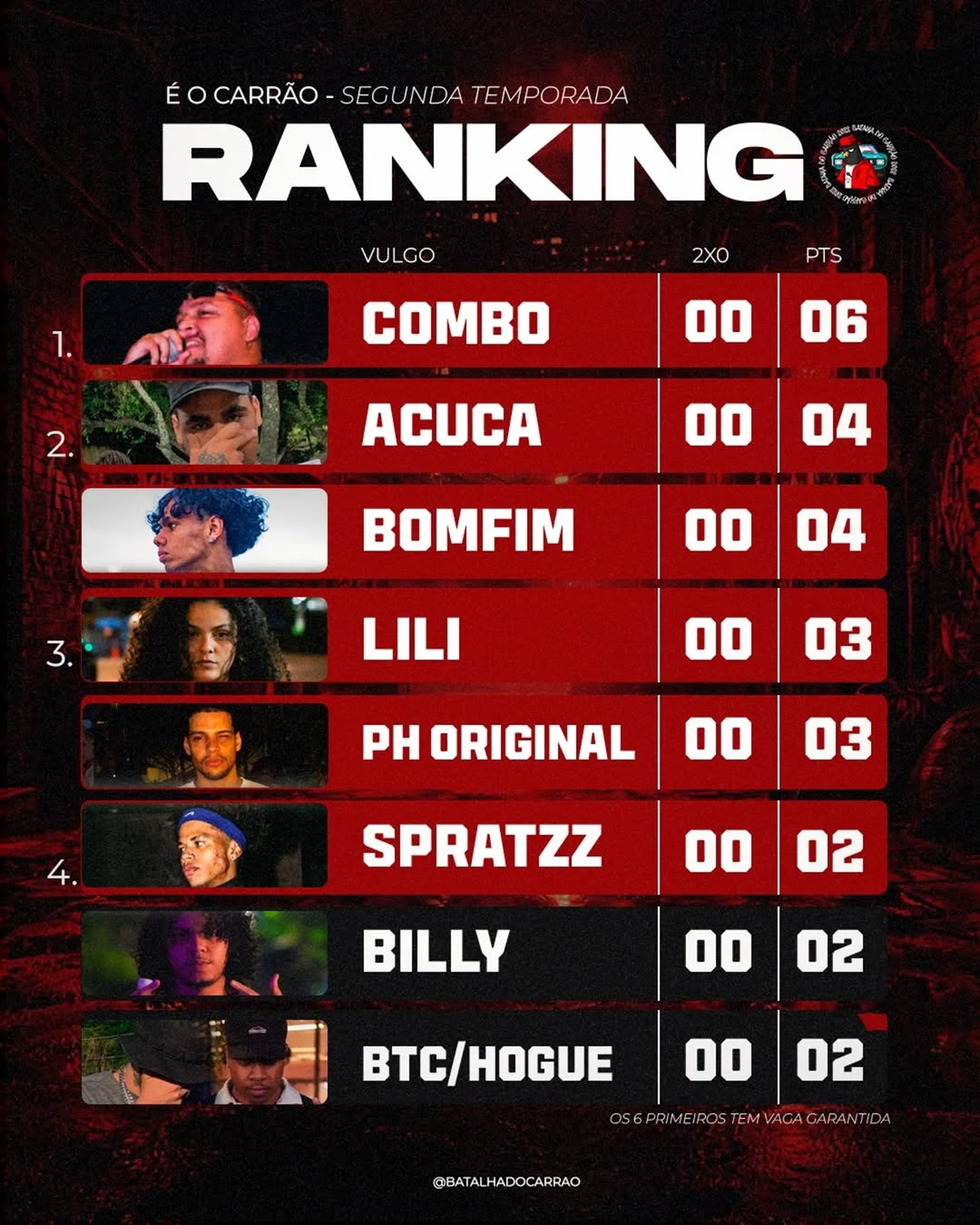 ranking batalha do carrao