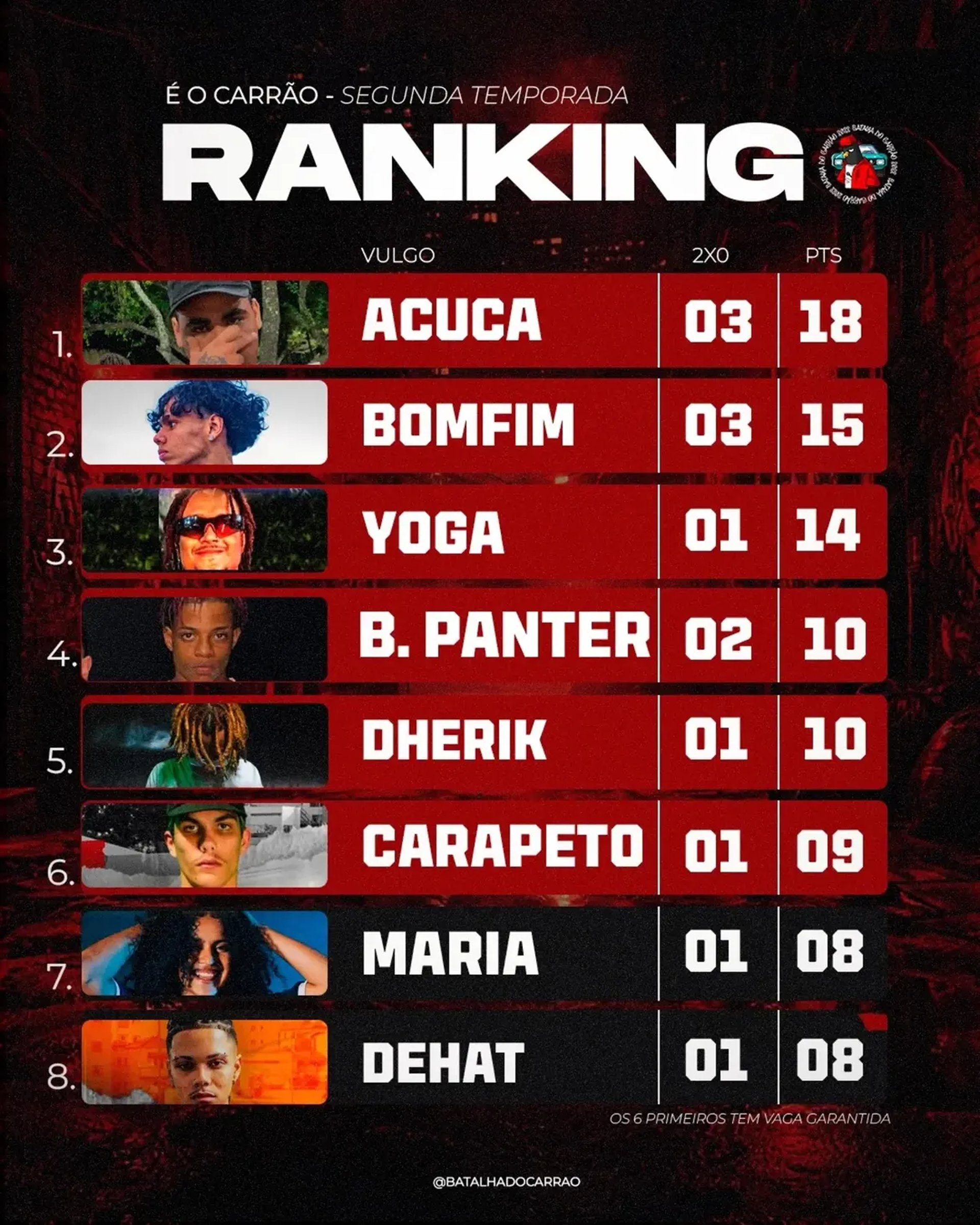 ranking atualizado