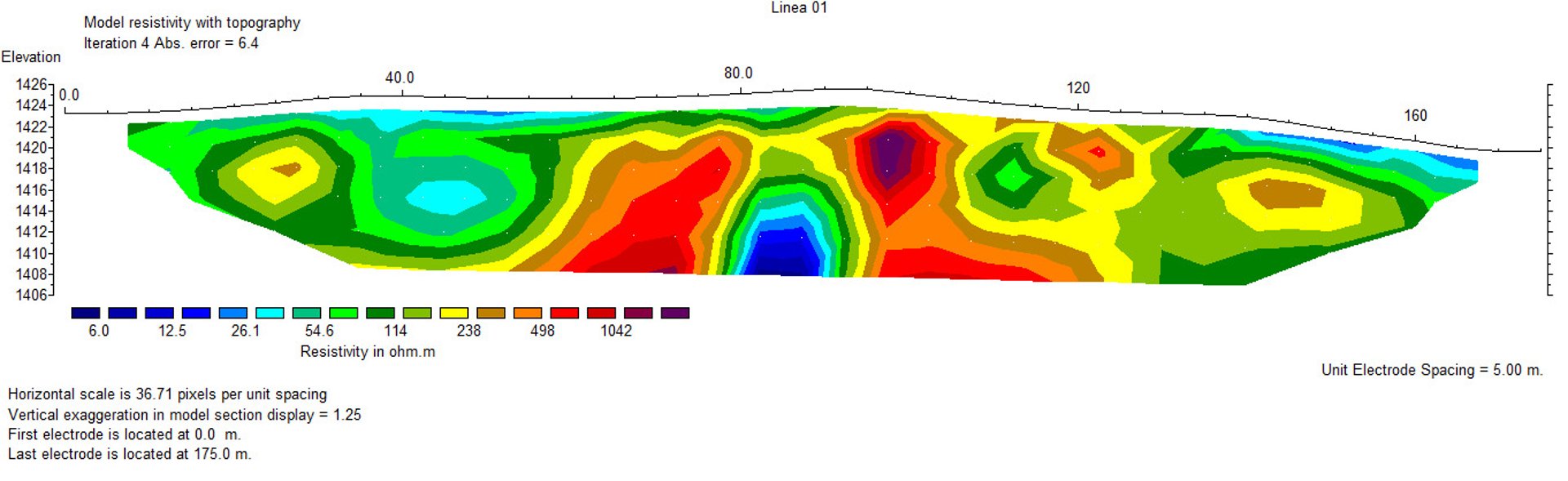 gray tripod on brown rock