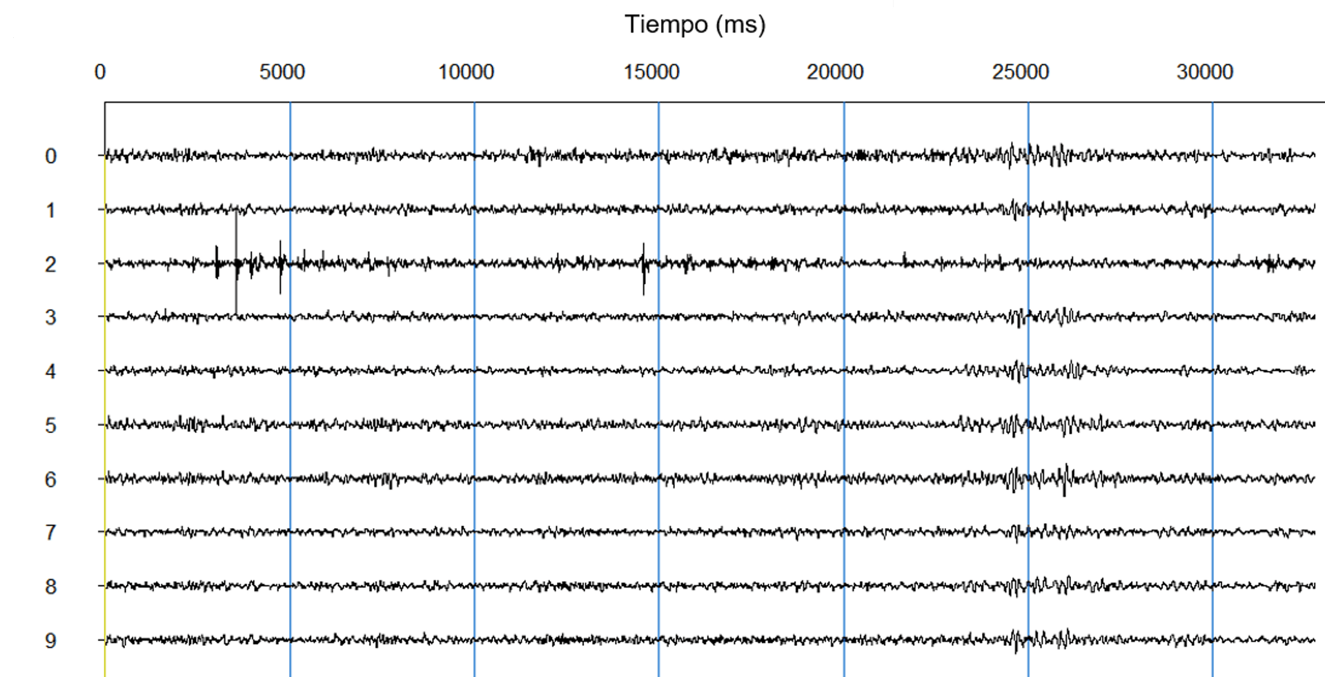a man standing next to a yellow and black tripod