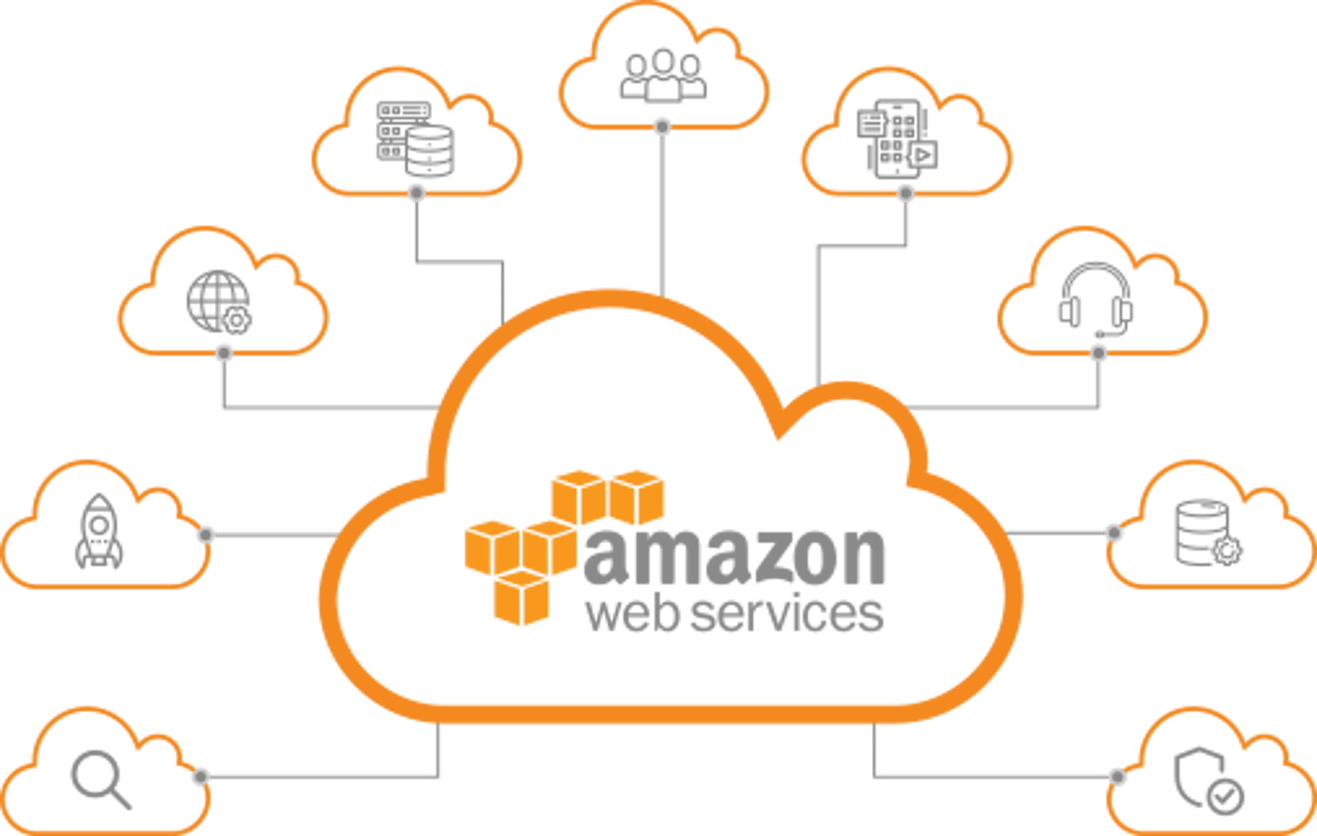 servicio en la nube AWS