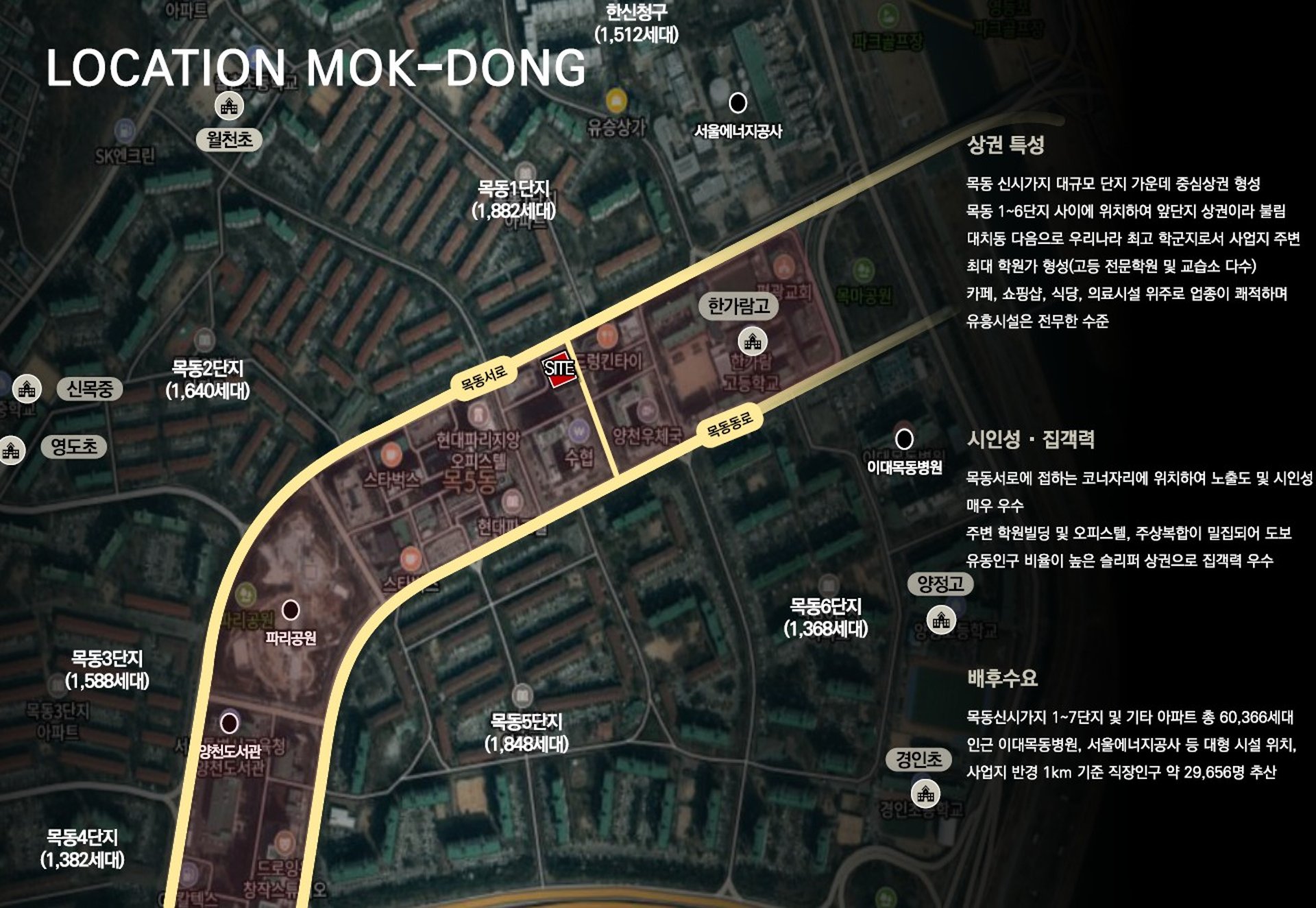 목동 상권
