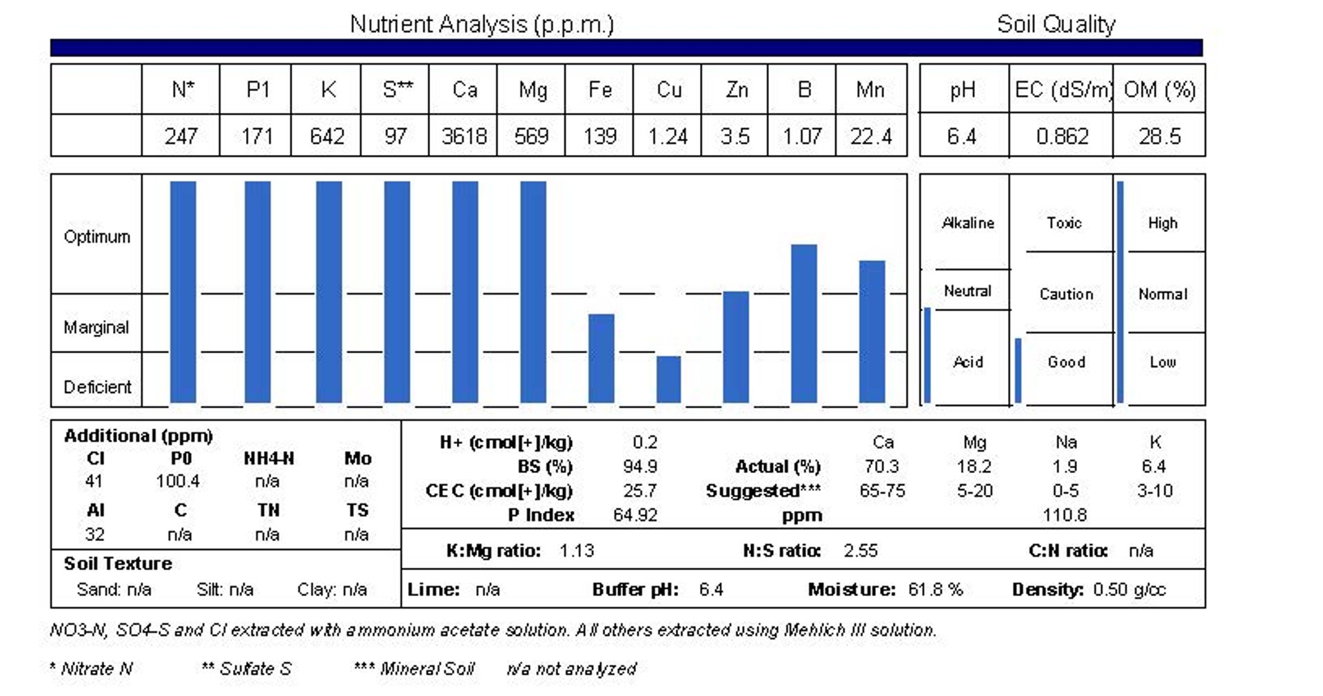 graphic image of different cation exchange capacities in soils