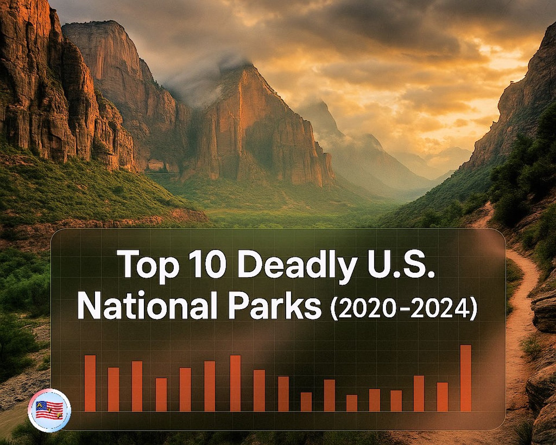 Top 10 Deadly U.S. National Parks (2020-2024)