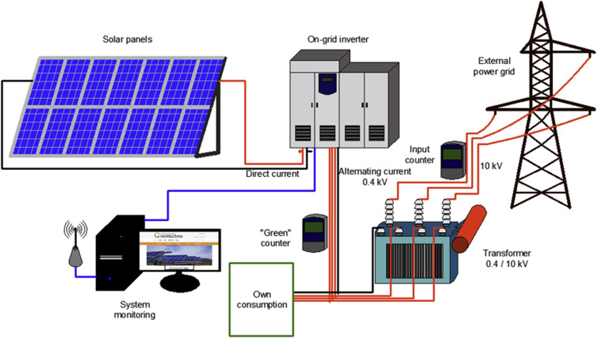 gray computer monitor