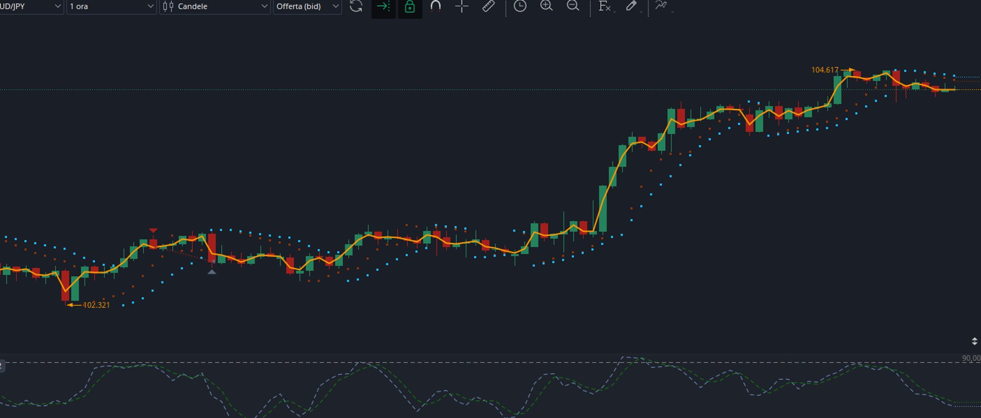 an abstract photo of a curved building with a blue sky in the background