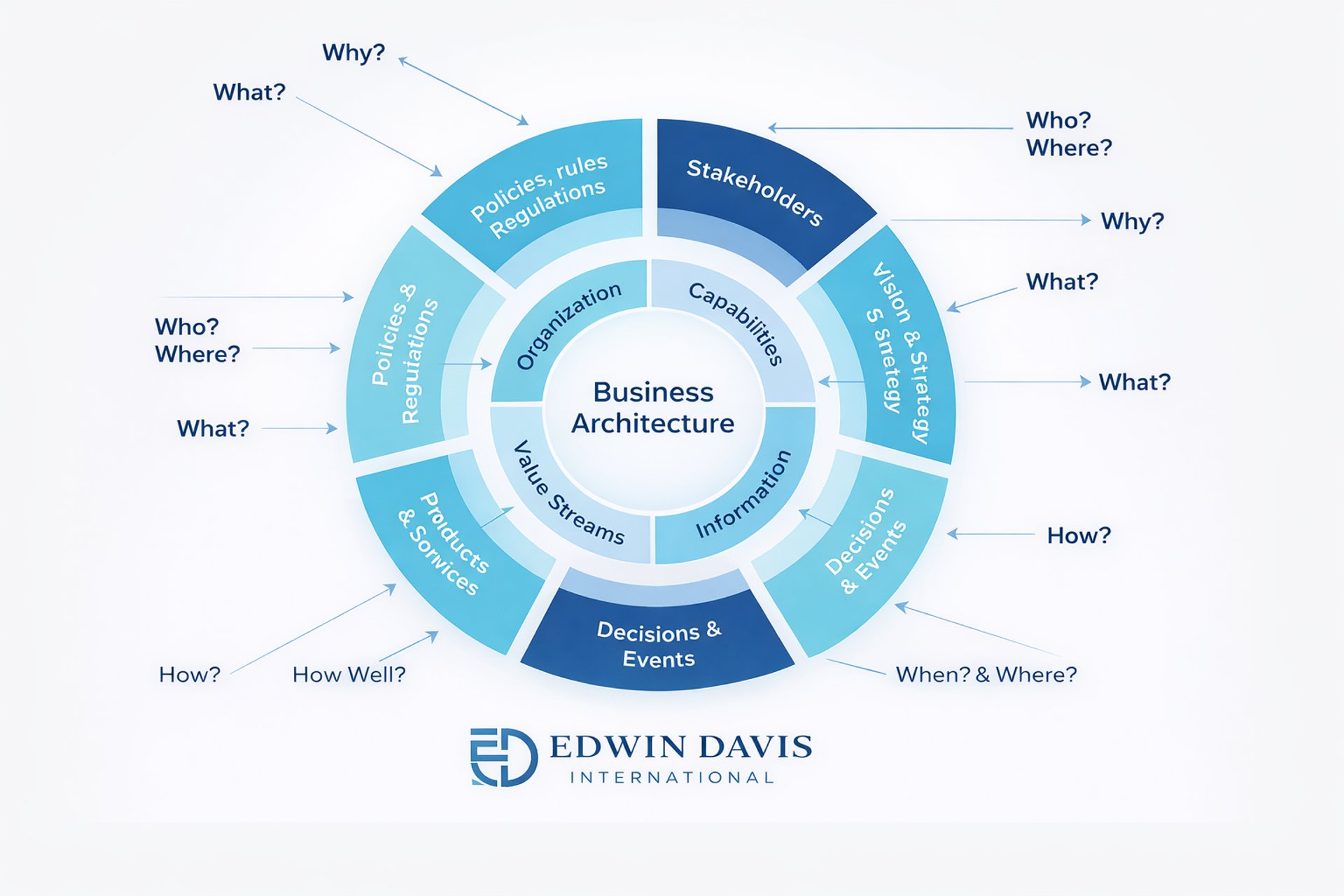 an abstract photo of a curved building with a blue sky in the background