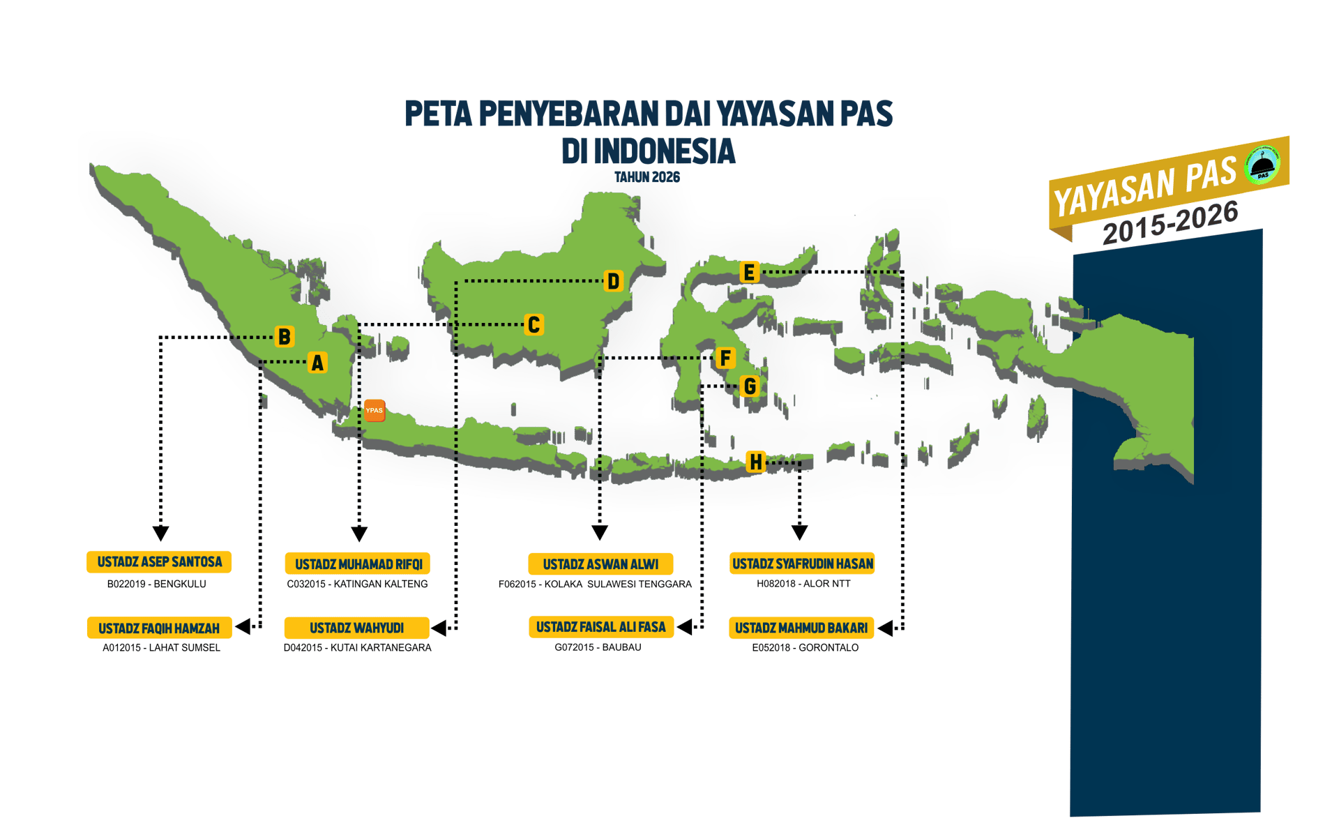 YAYASAN PENATA AMANAH SELARAS