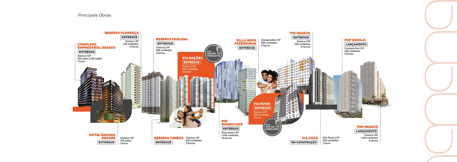 an abstract photo of a curved building with a blue sky in the background