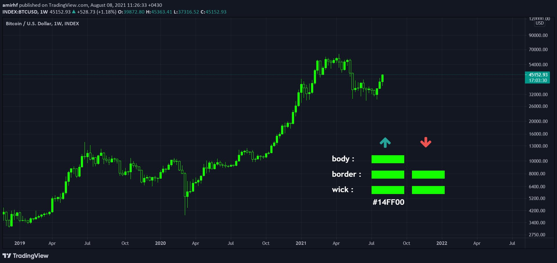 an abstract photo of a curved building with a blue sky in the background