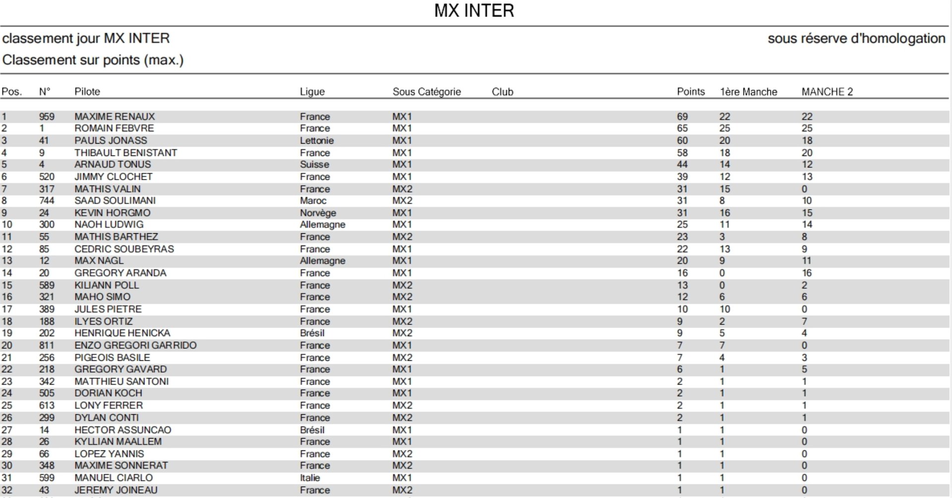 Clasificación final del GP francés
