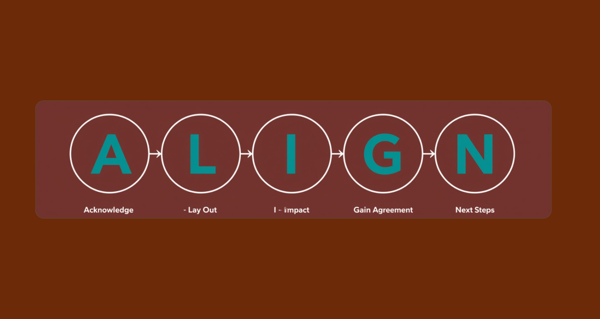 ALIGn Feedback