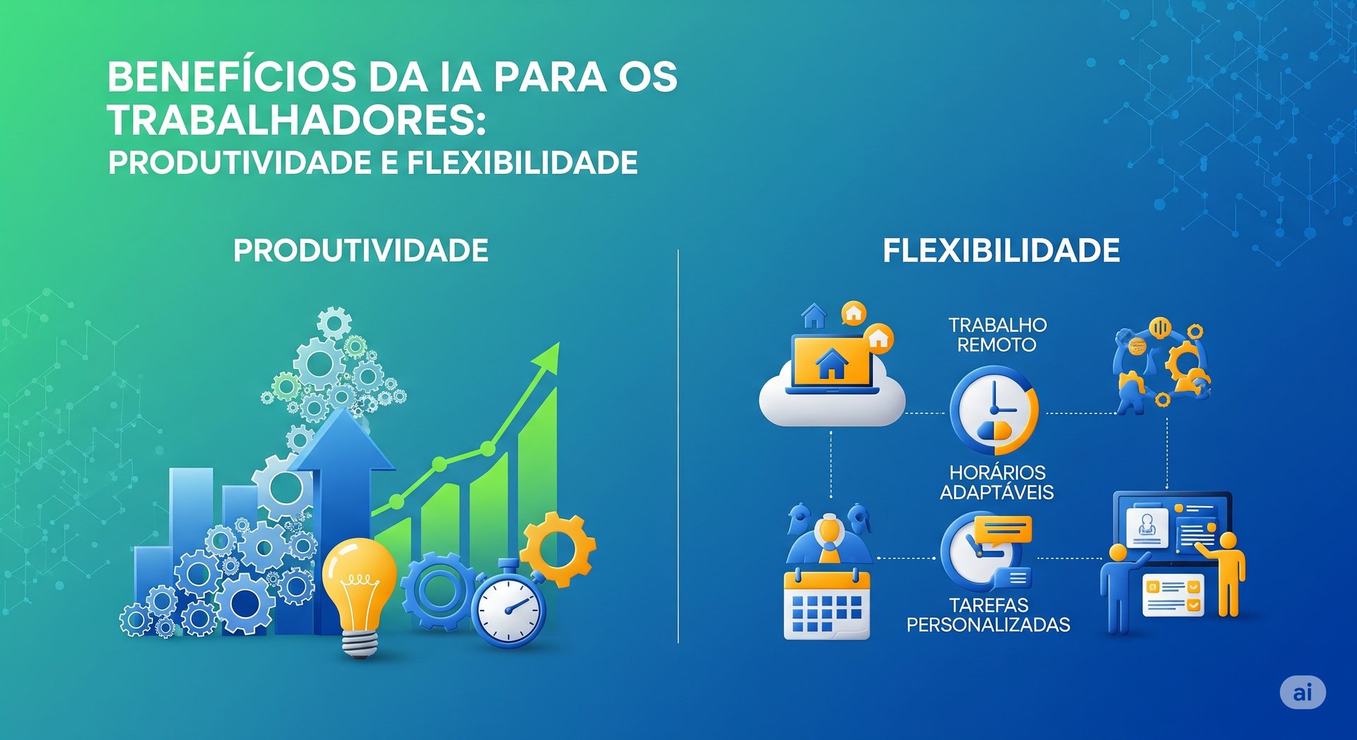 Gráfico_Benefícios_IA_Trabalhadores