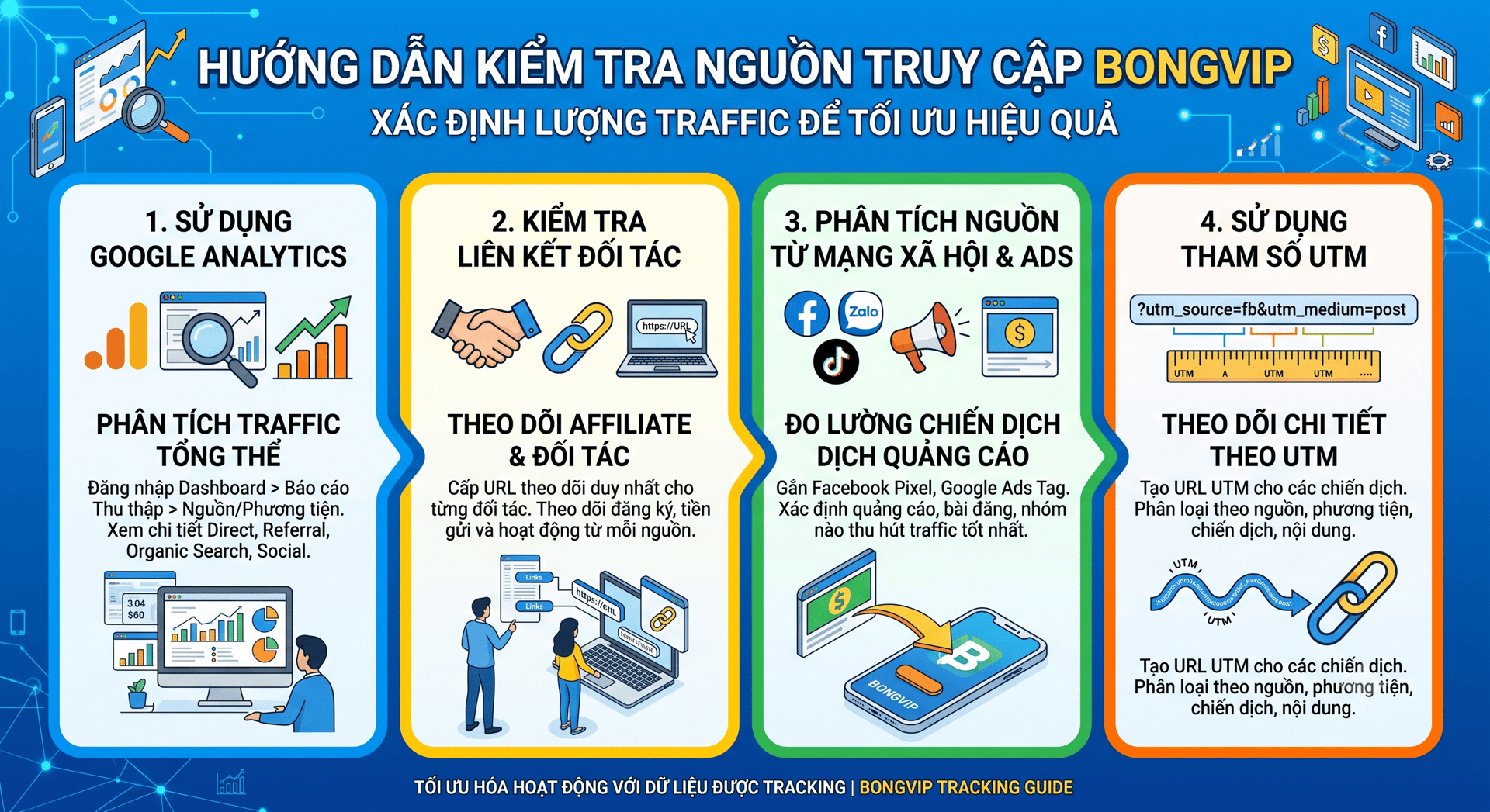 Những Dấu Hiệu Cho Thấy Một Trang Bongvip Là Đúng Nguồn