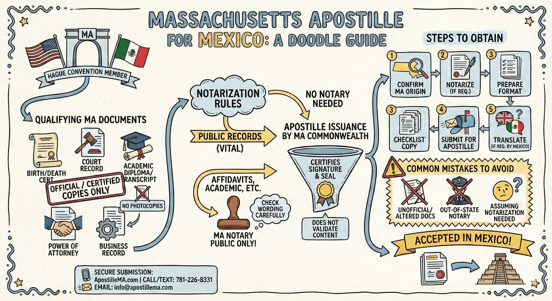 Apostille for Mexico from Massachusetts document authentication