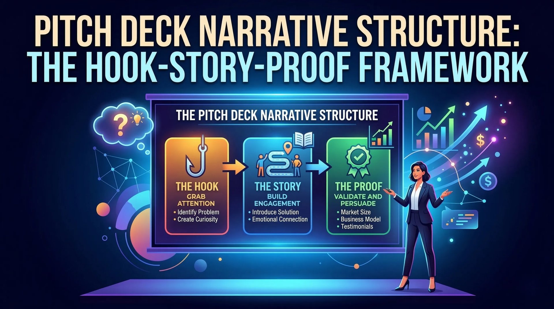 Pitch Deck Narrative Structure: The Hook-Story-Proof Framework