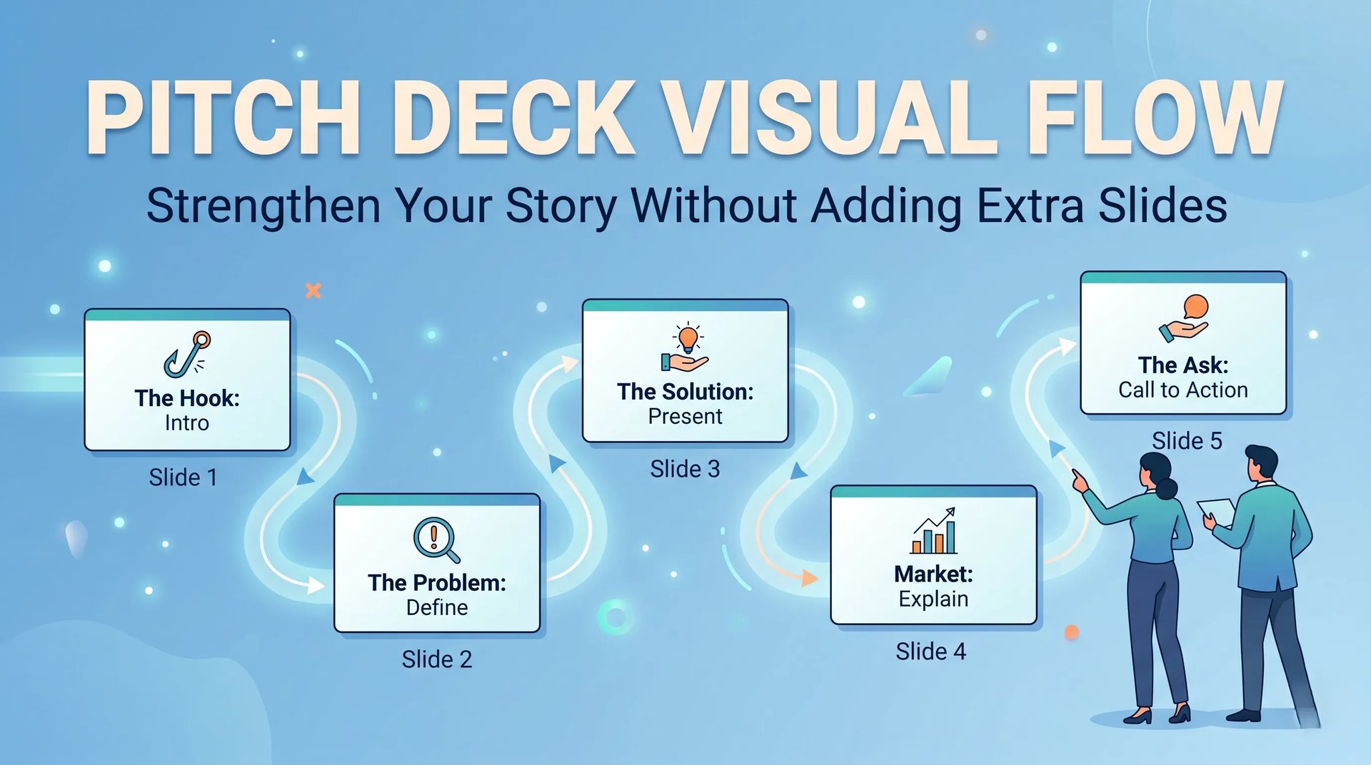 Pitch Deck Visual Flow: Strengthen Your Story Without Adding Extra Slides