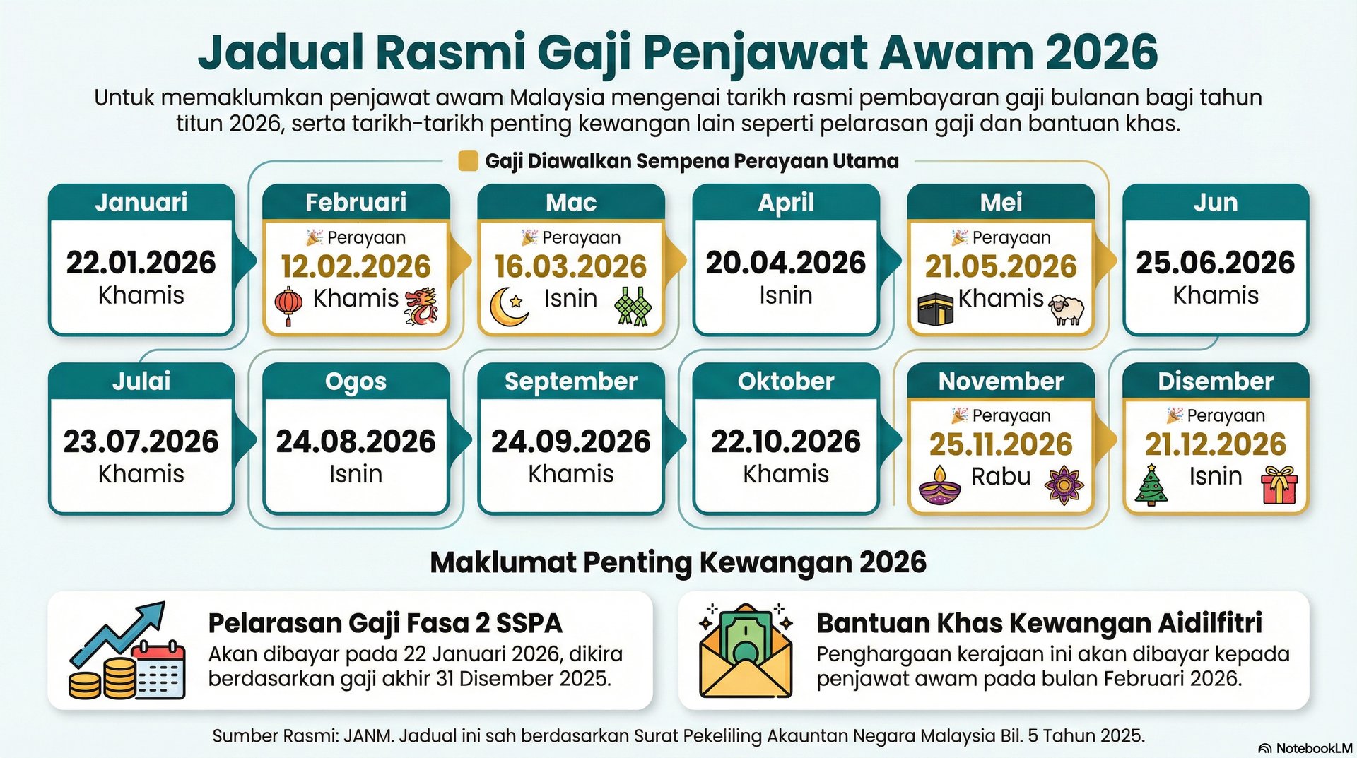 Jadual Gaji Penjawat Awam 2026: Tarikh Bayaran & Info SSPA (Rasmi)