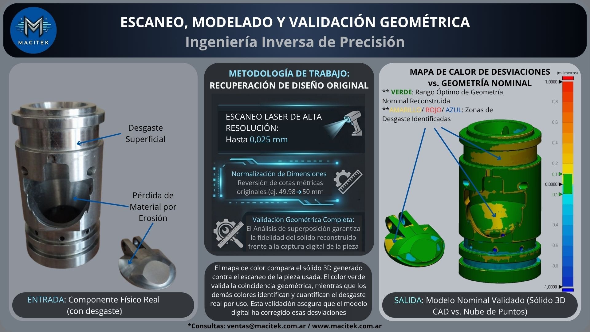 mapa de calor con desviaciones entre escaneo y modelado 3d