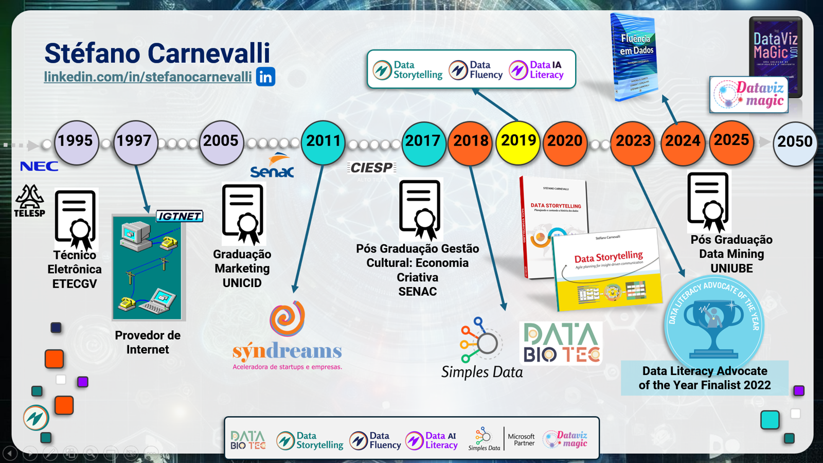 Linha do tempo Stefano Carnevalli Data Storytelling