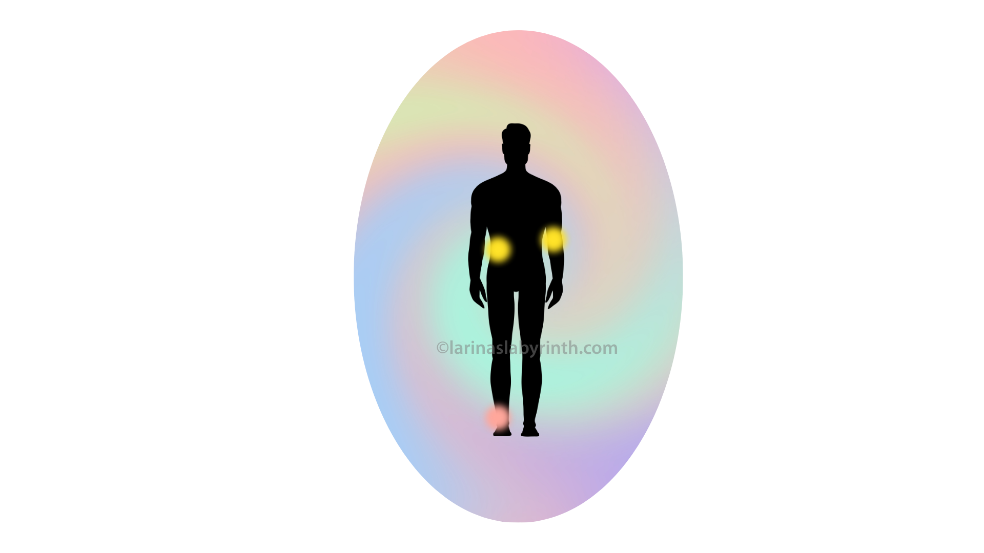 Aura Scan - metaphysial healing