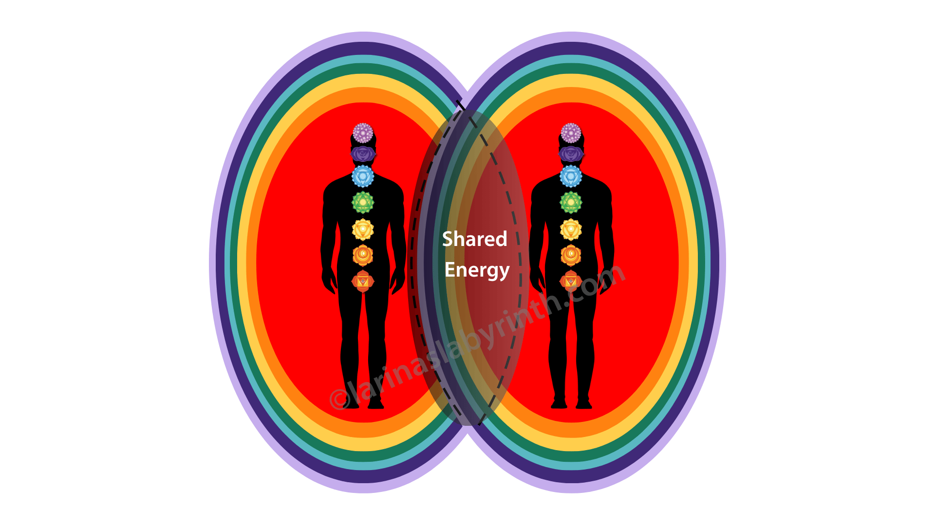 Diagram, Aura overlap and shared energy