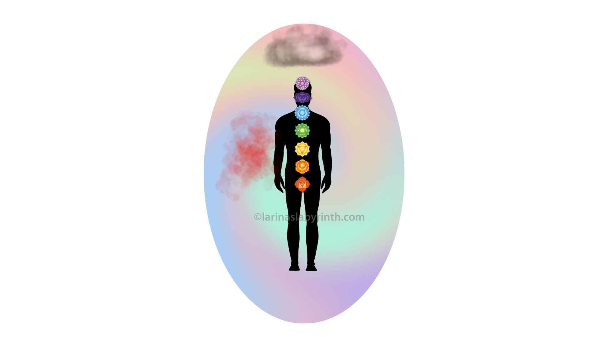 Diagram clouds in the aura. Interpreting the Aura