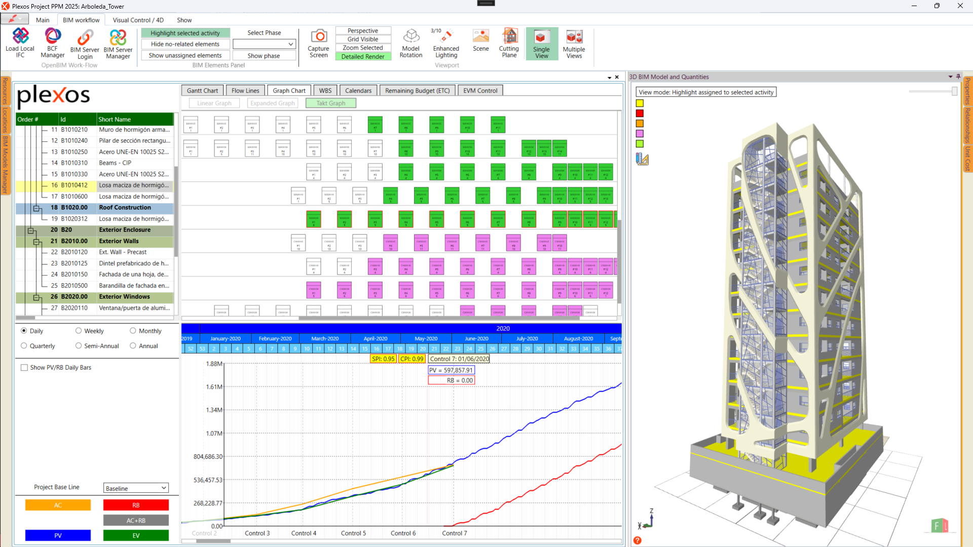 4D 5D BIM Visual-EVM OpenBIM