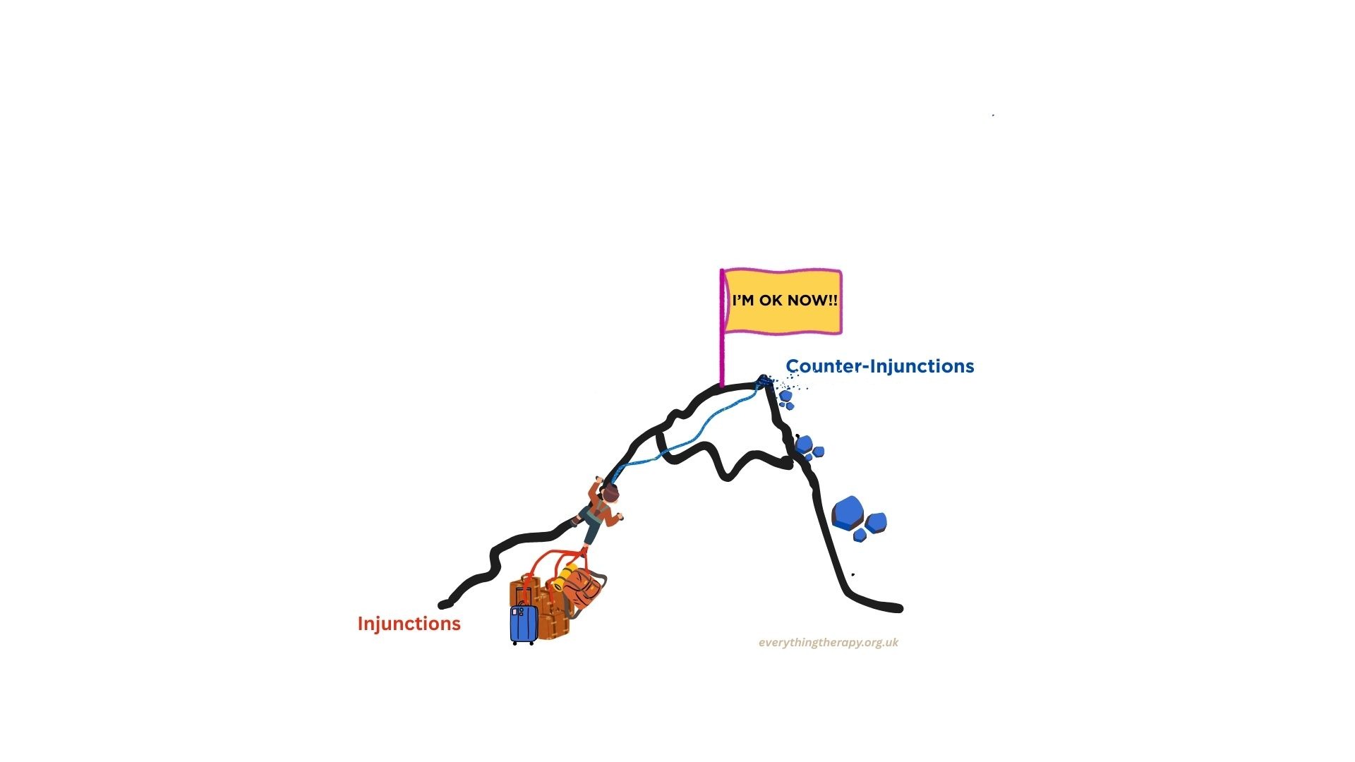 Injunctions and counter-injunctions