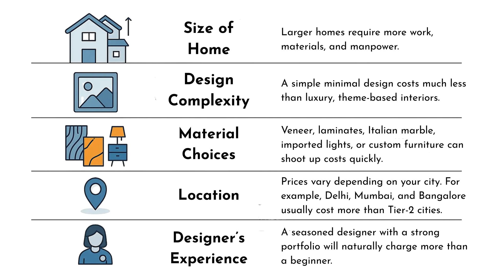 Factors that Affect the Cost of Interior Design
