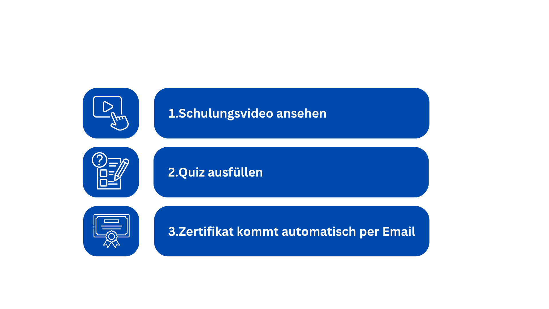 Ablauf Thromic Transfusion E-Learning Schulungsvideo ansehen, Quiz ausfüllen, Zertifikat per E-Mail