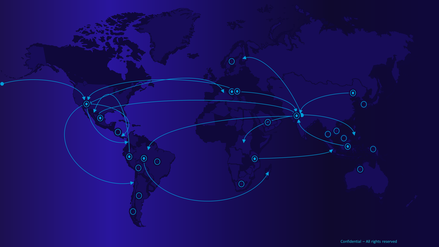 Ecommerce Export Payments to USA