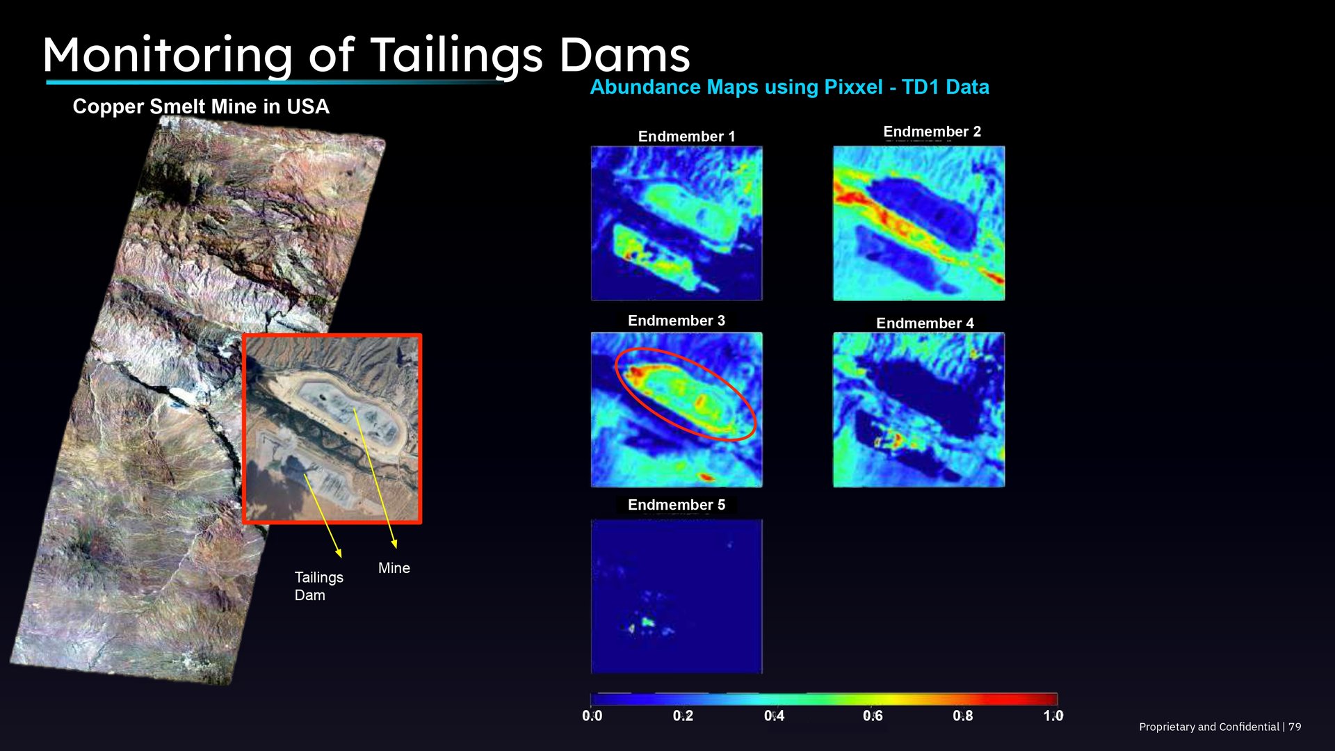 Monitoring Tailing Dam