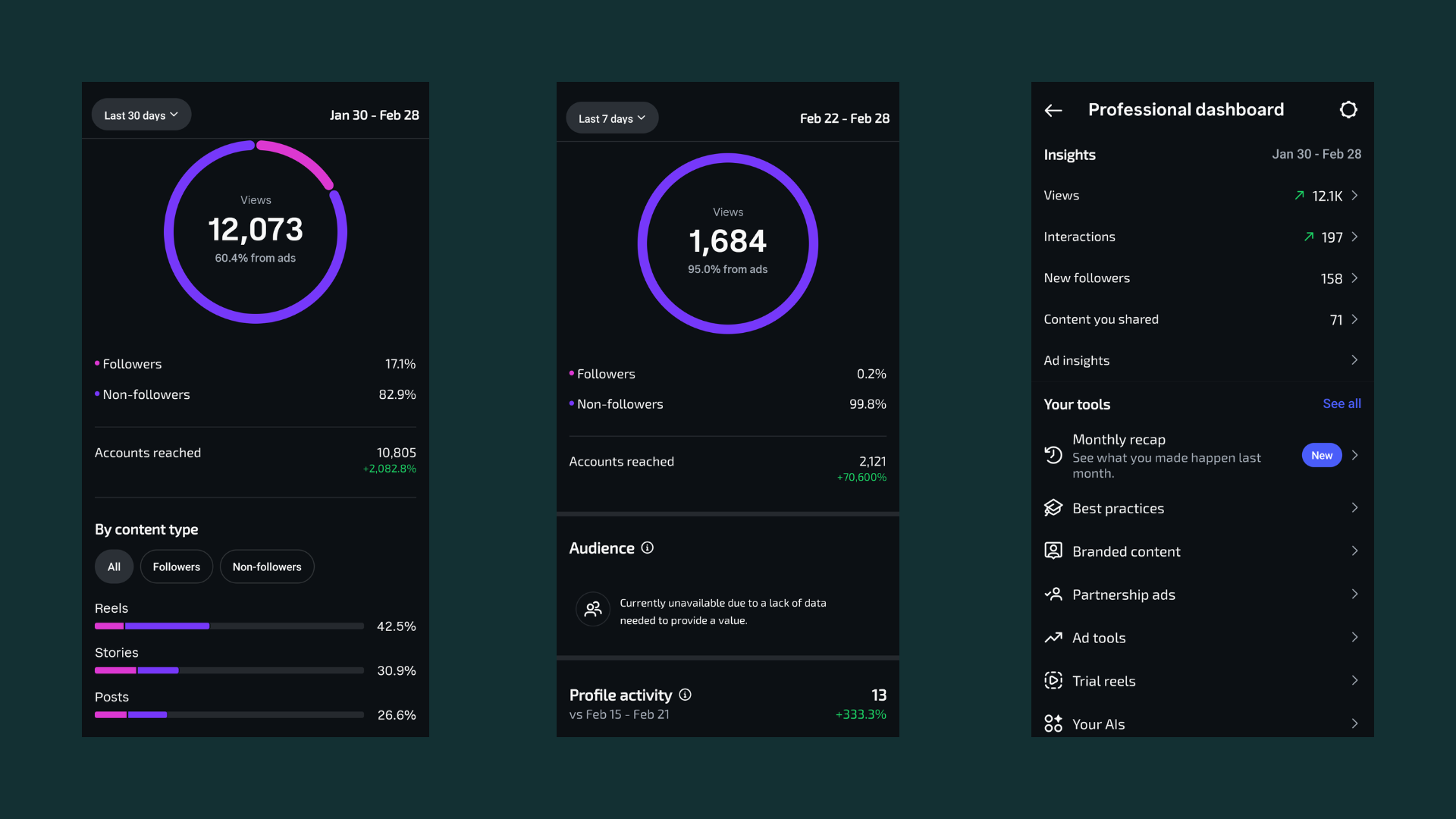 INSTGRAM ORGANIC VIEW 1 MONTH