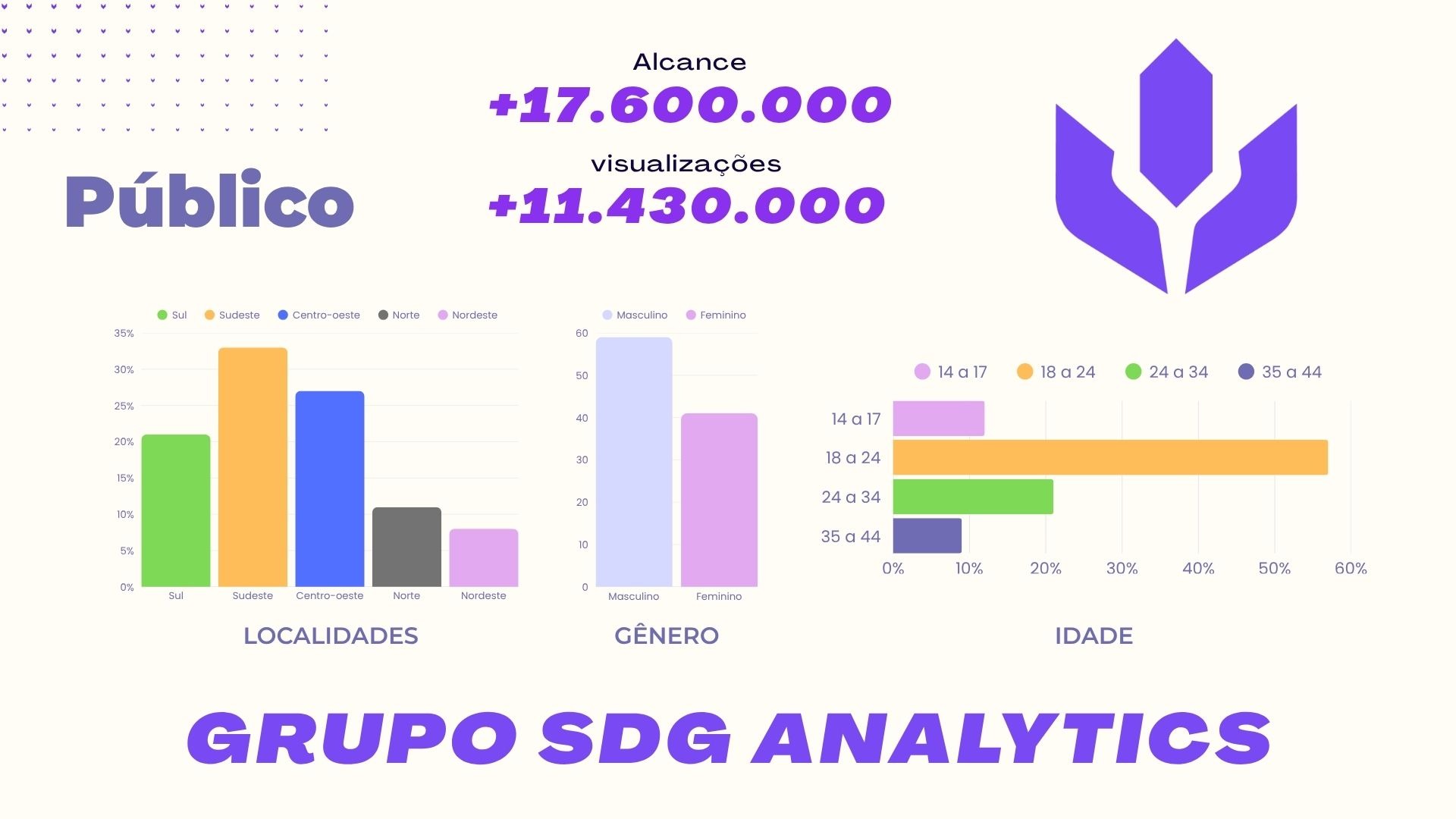 holding da Sad Gang Pro e do circuito SDG Cup demonstra as métricas do grupo SDG