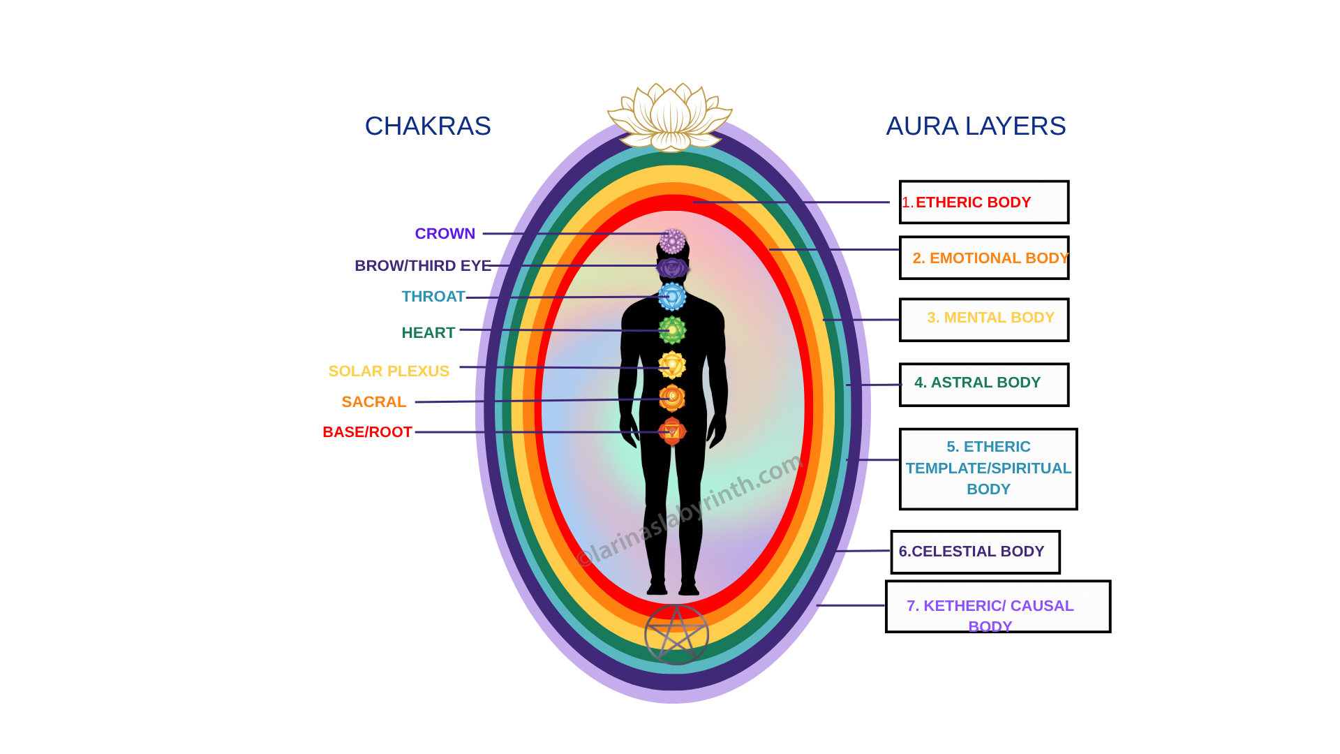 Aura Review, aura Maintenance, Aura Balance, Self Healing, Energy Awareness, Self Empowerment, Mind,