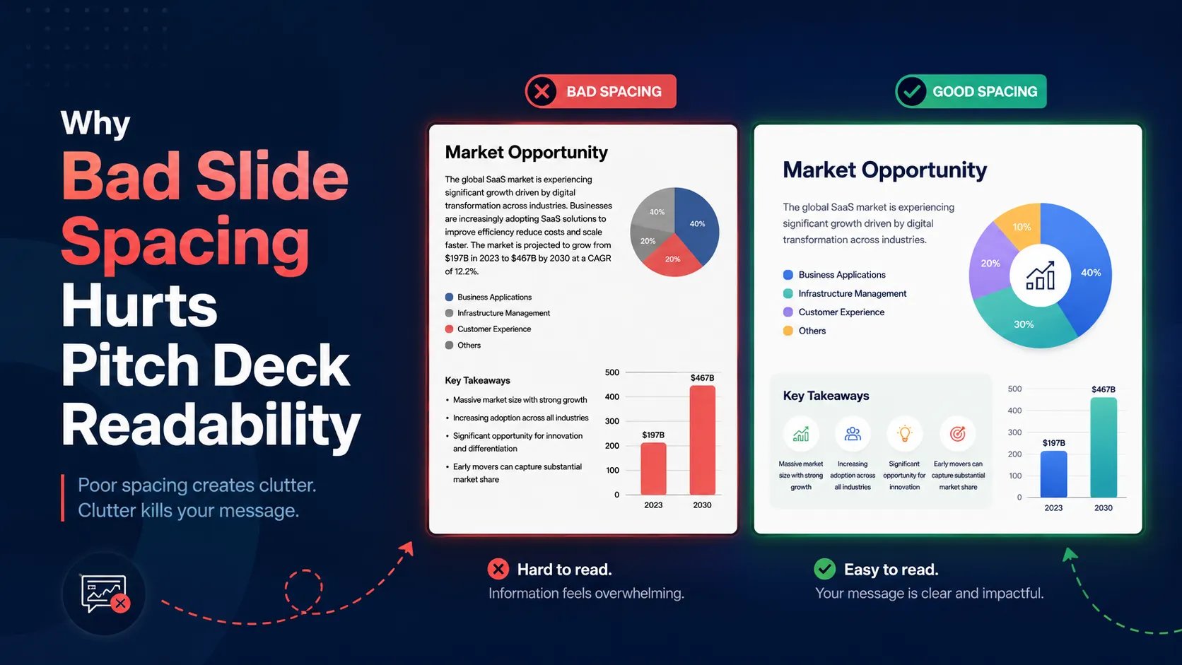 Why Bad Slide Spacing Hurts Pitch Deck Readability